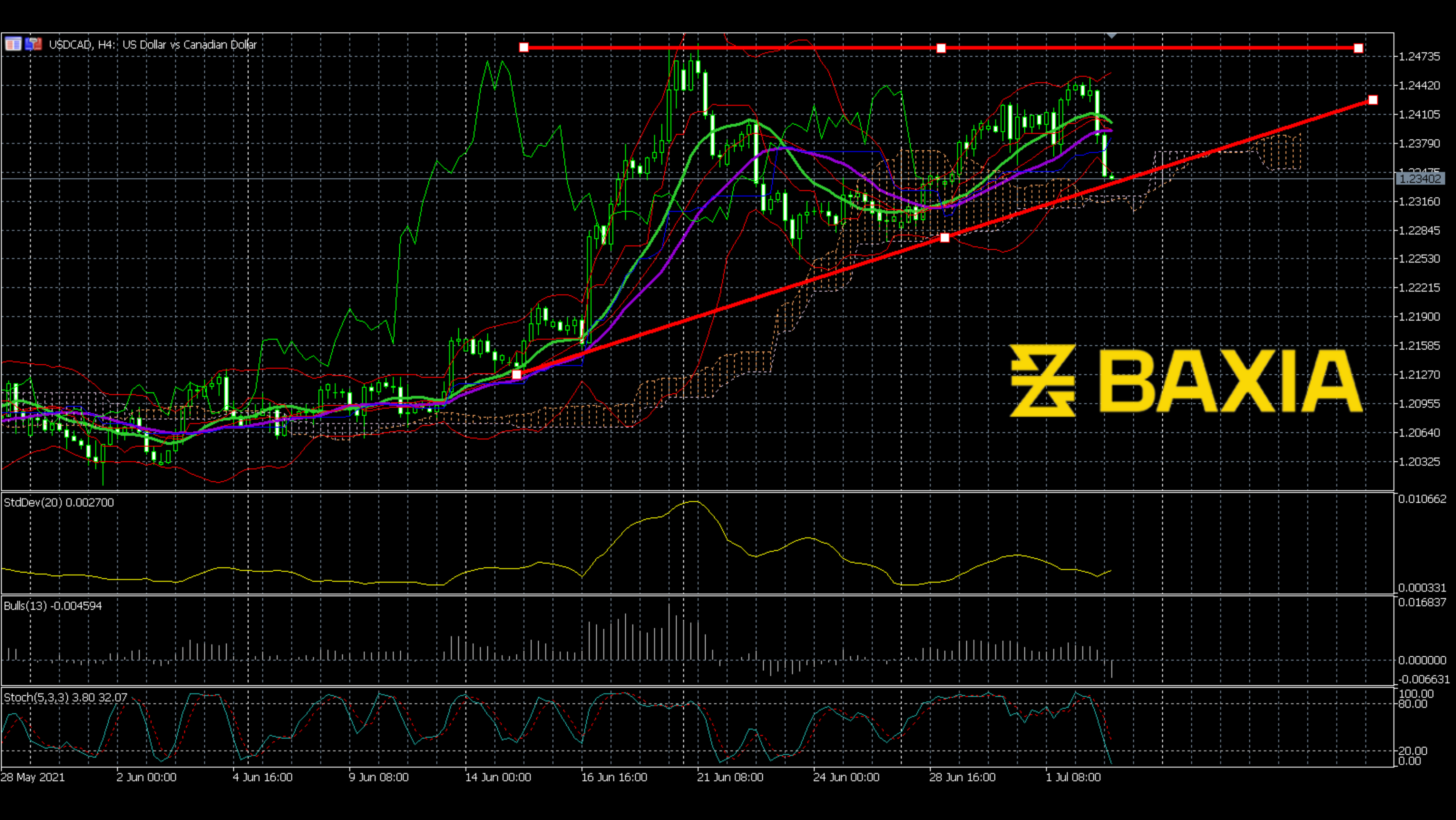 usdcad0702