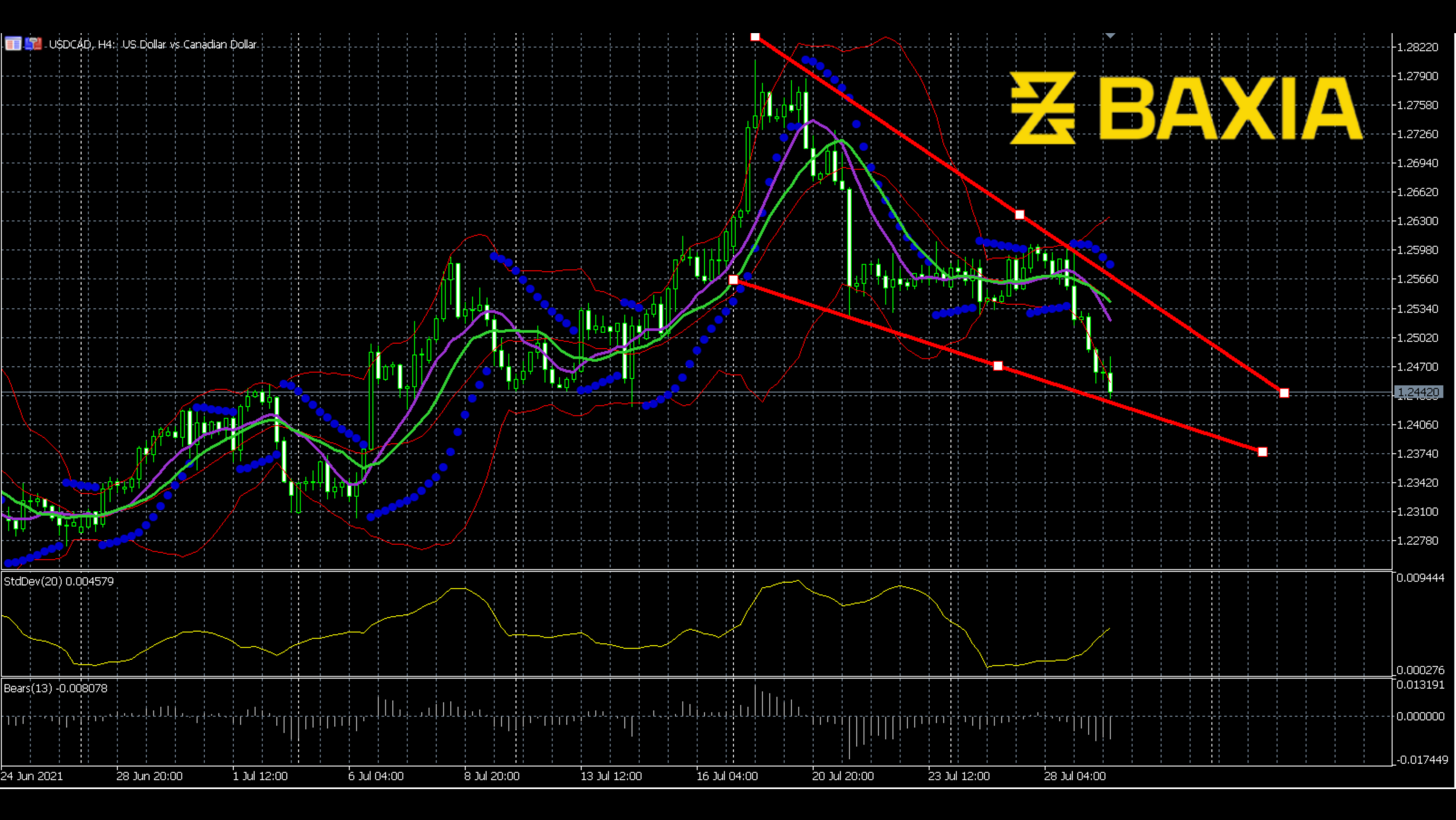 usdcad0729