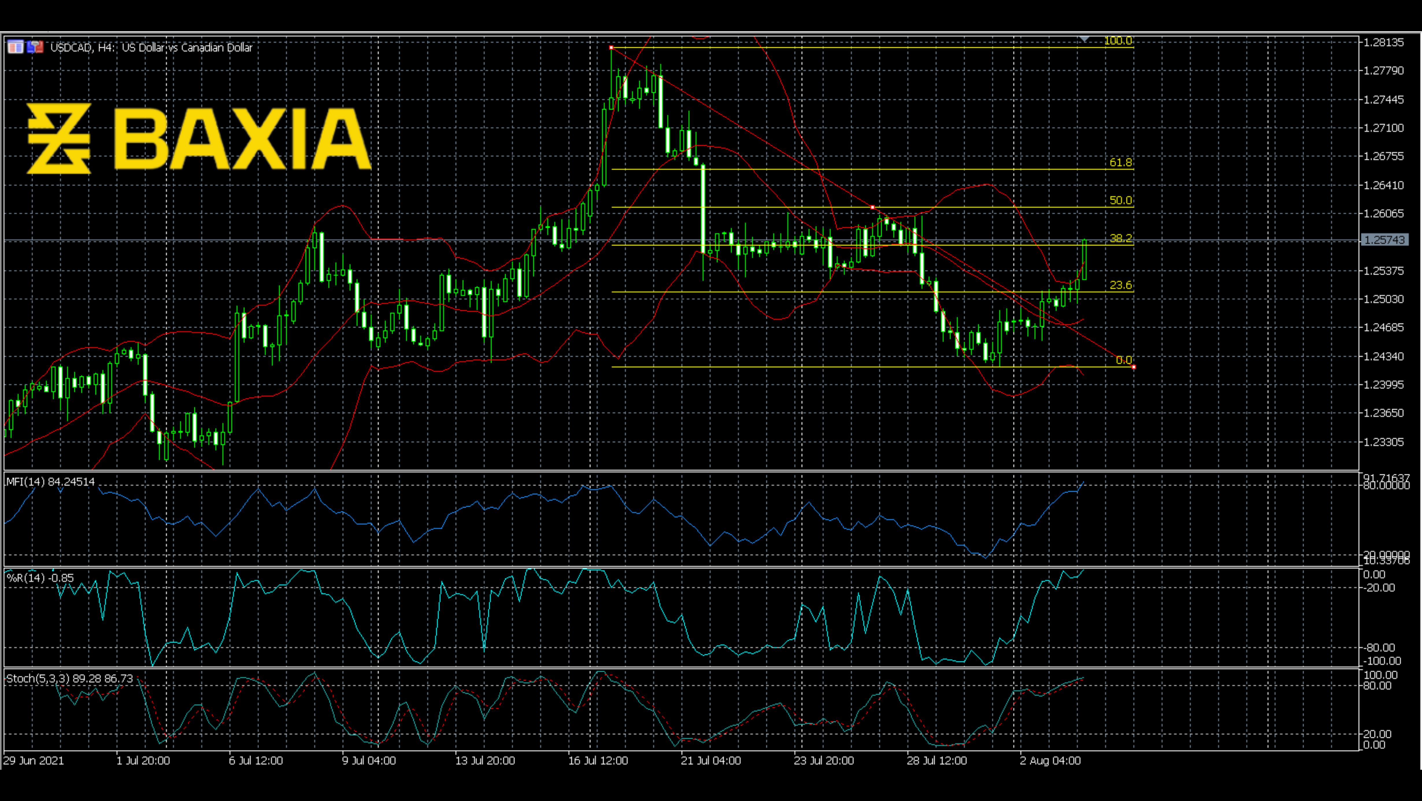 usdcad0803