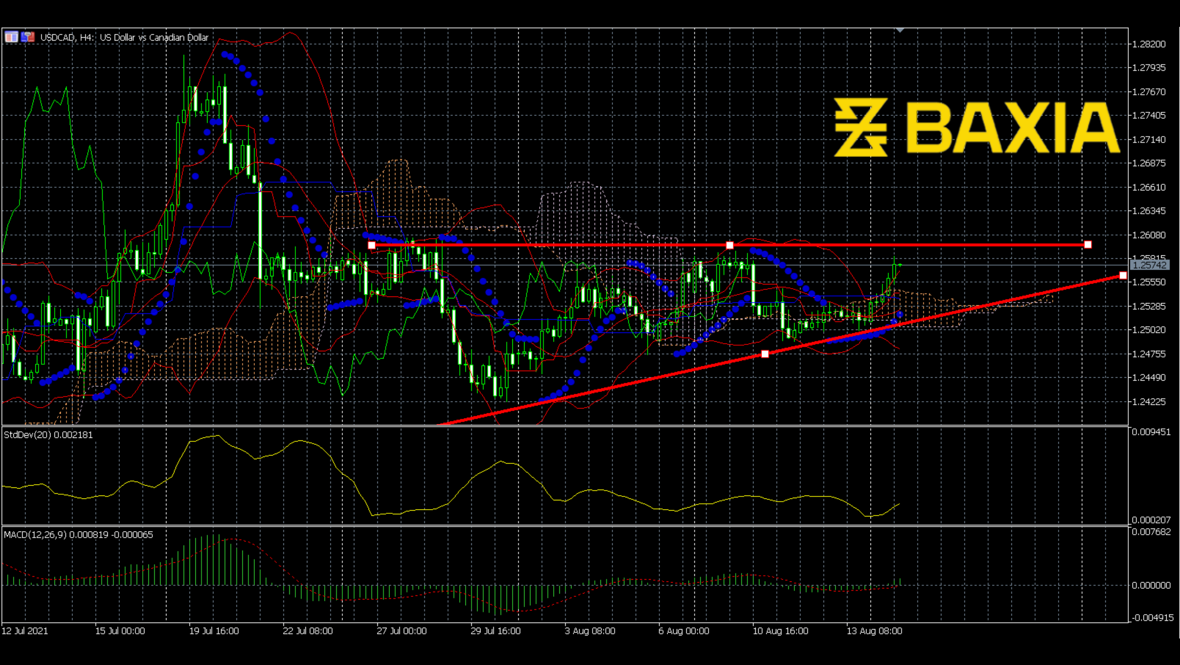 usdcad0816