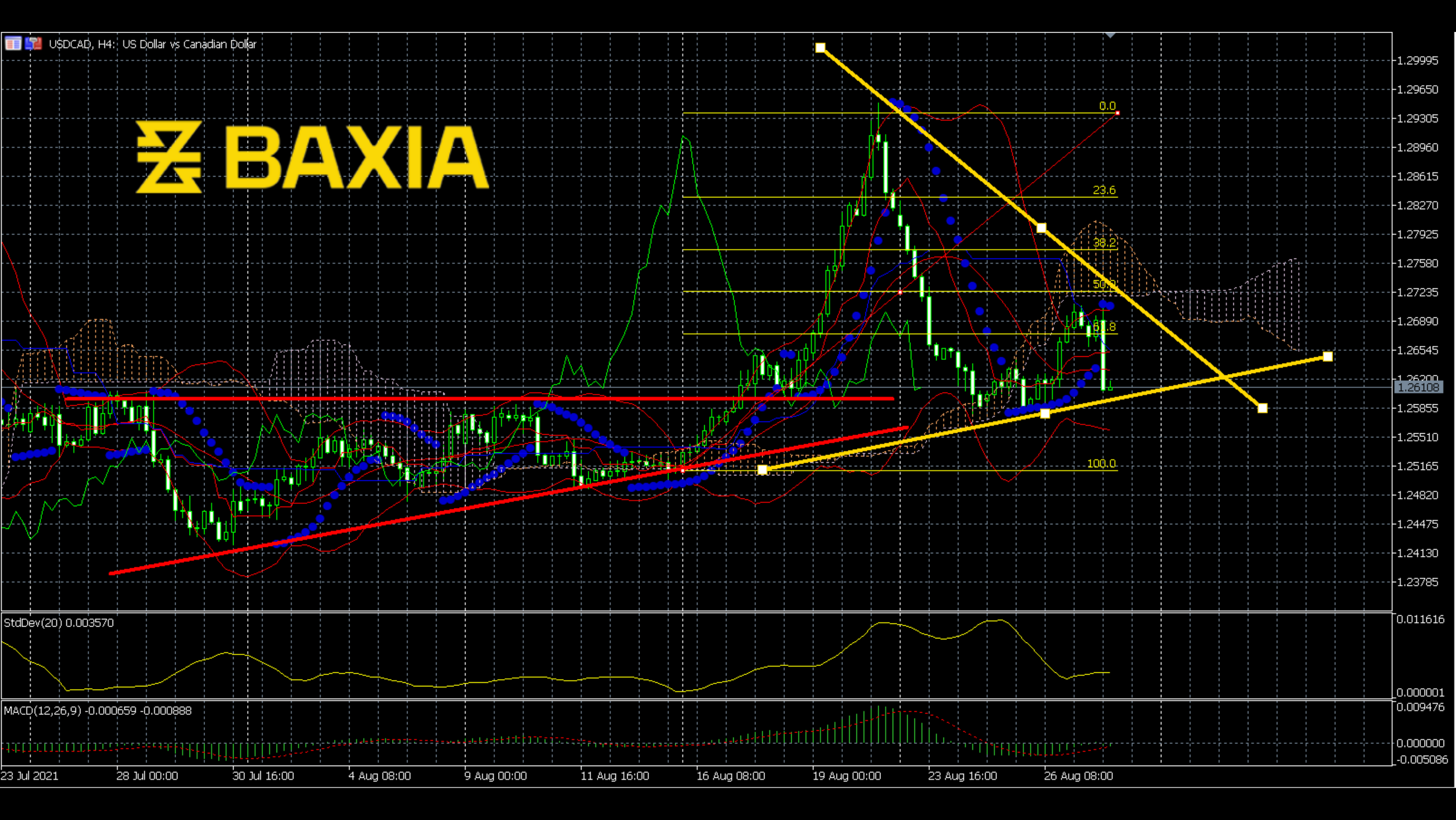 usdcad0827