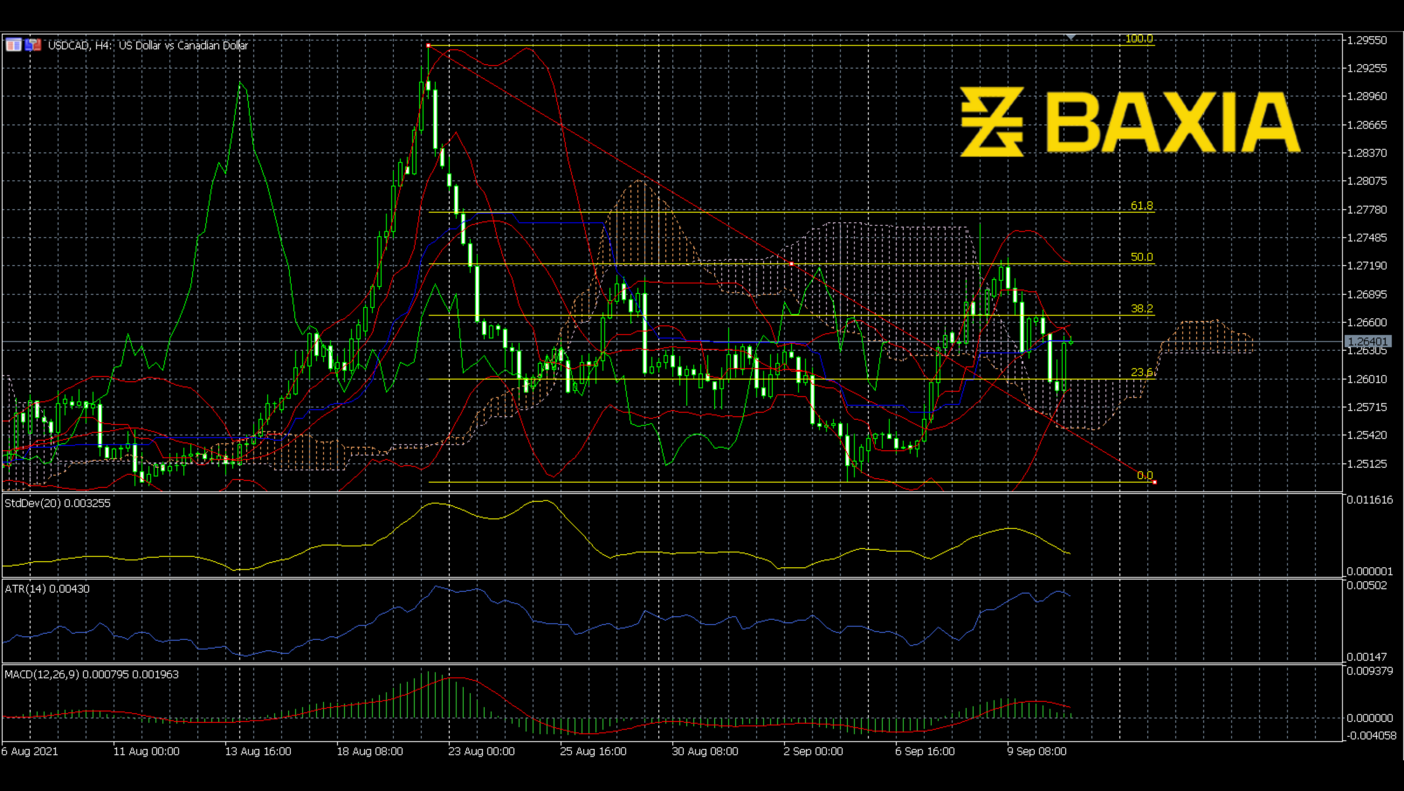 usdcad0910