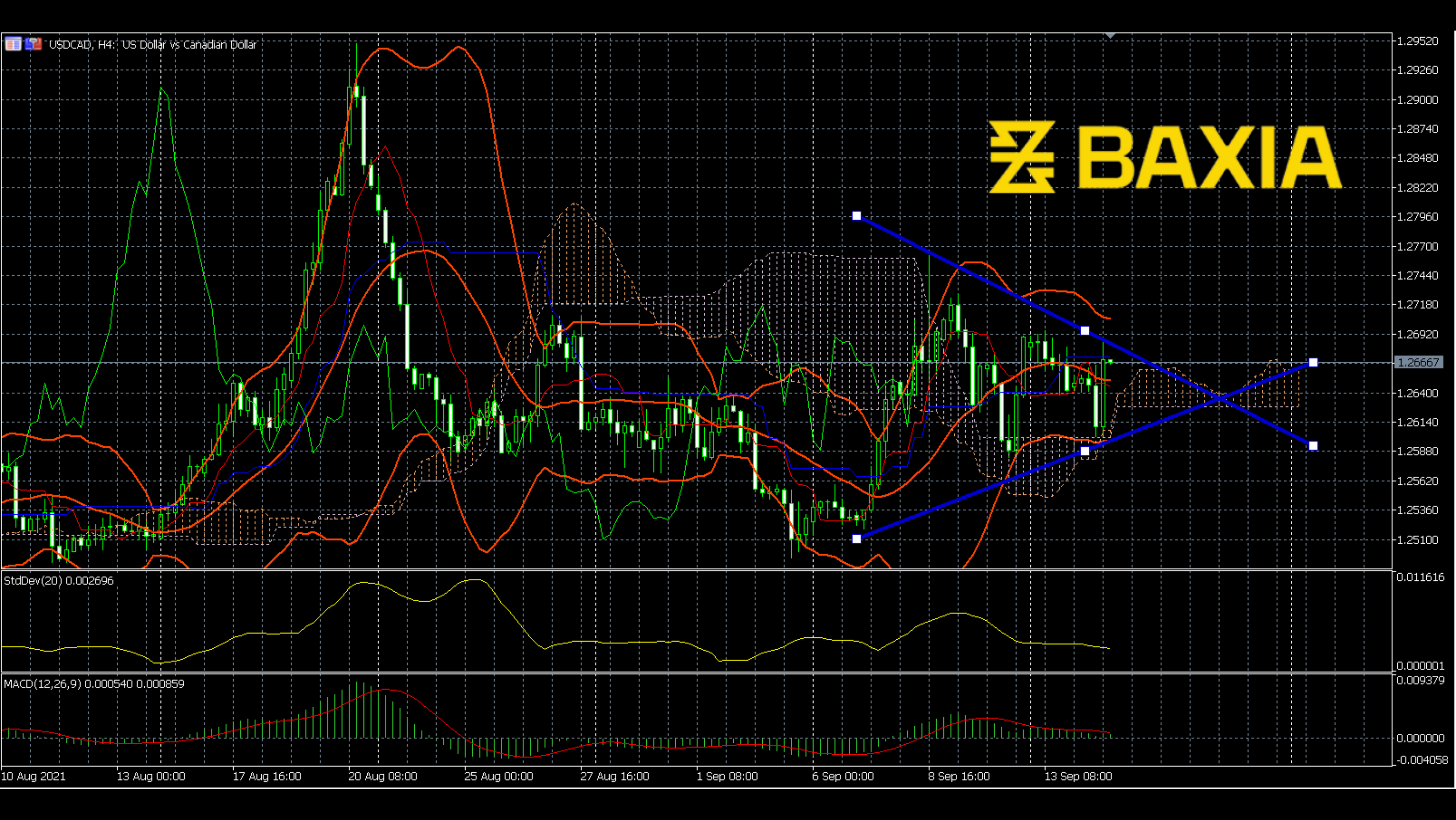 usdcad0914