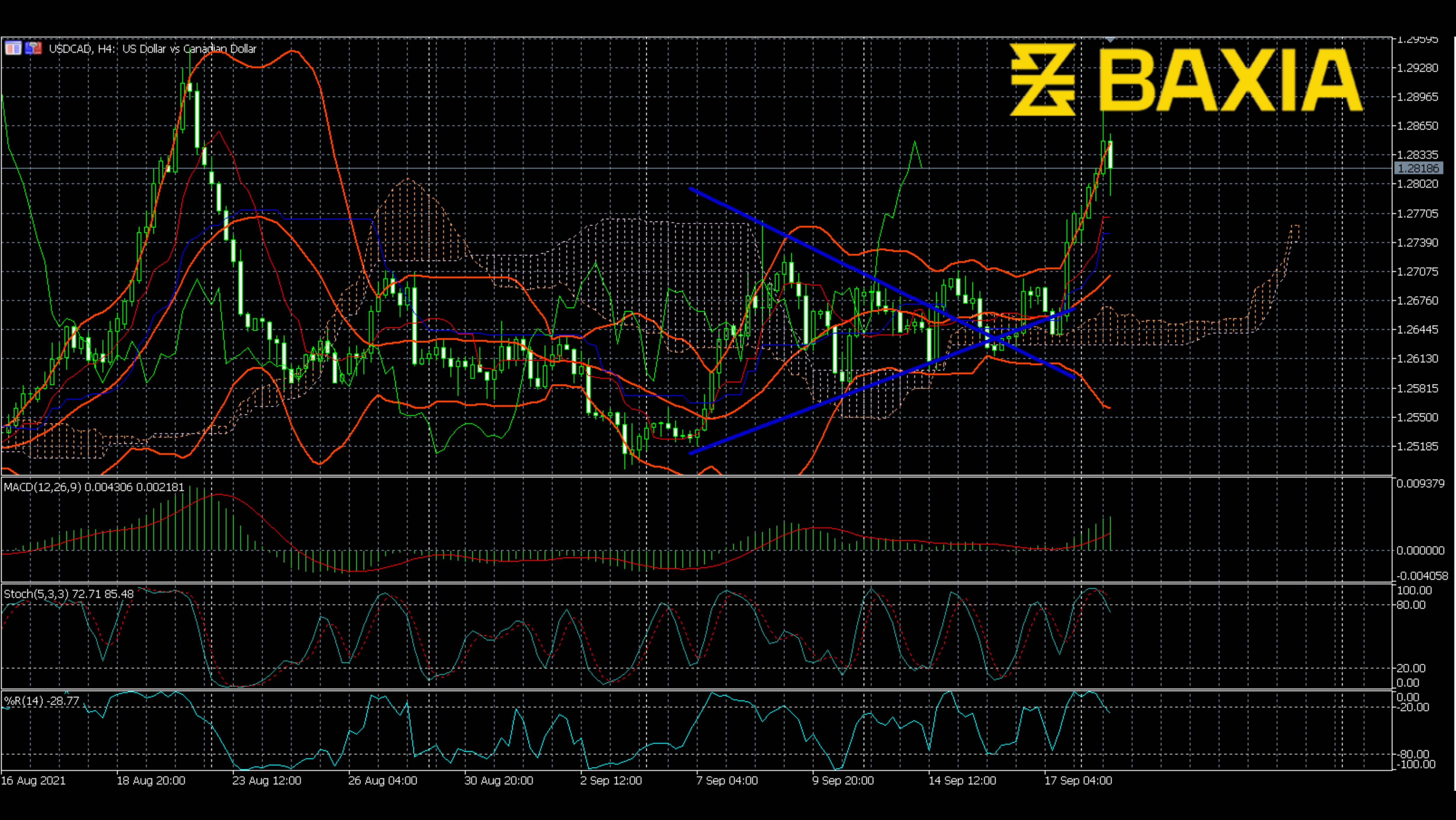 usdcad0920