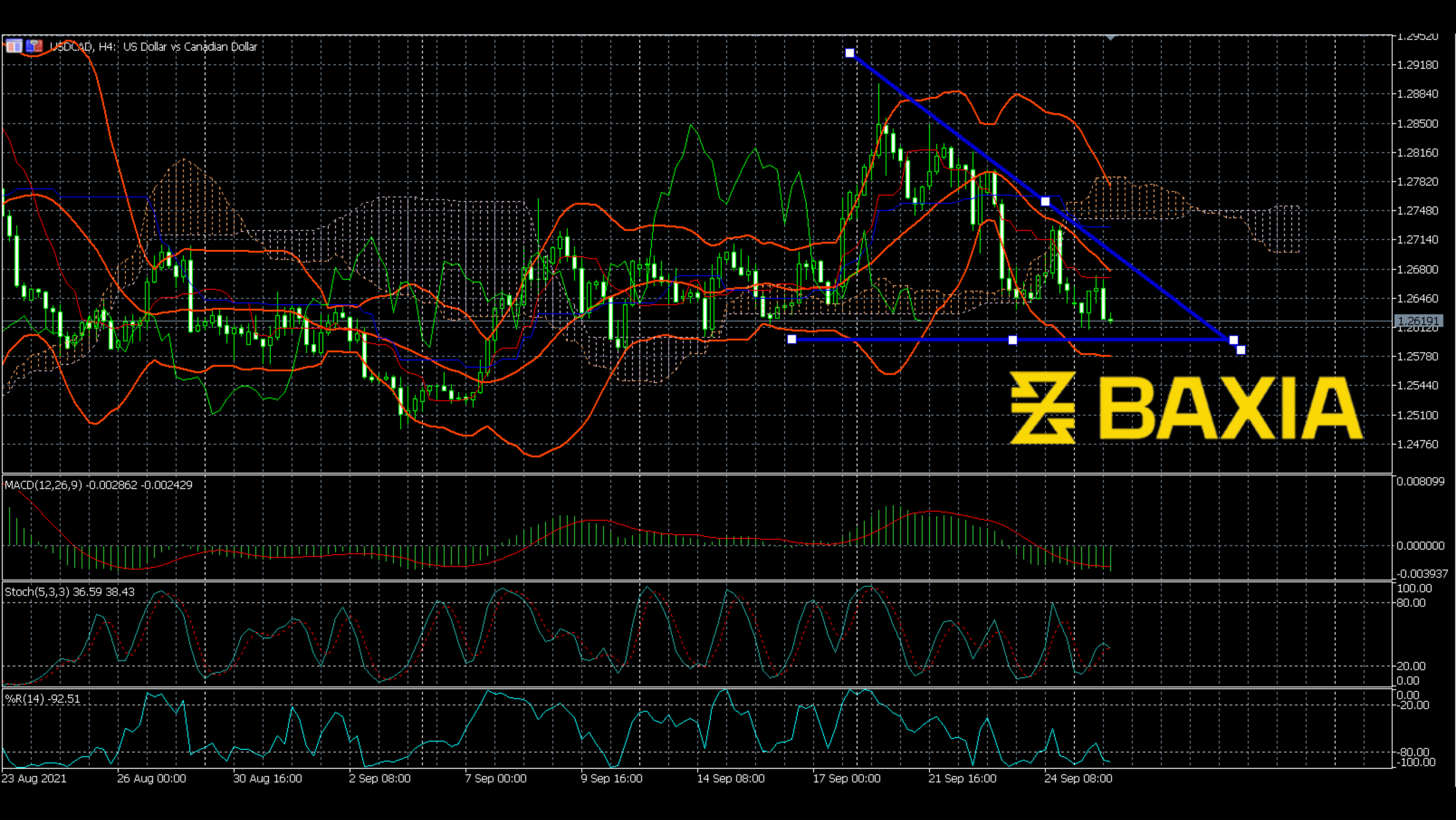 usdcad0927