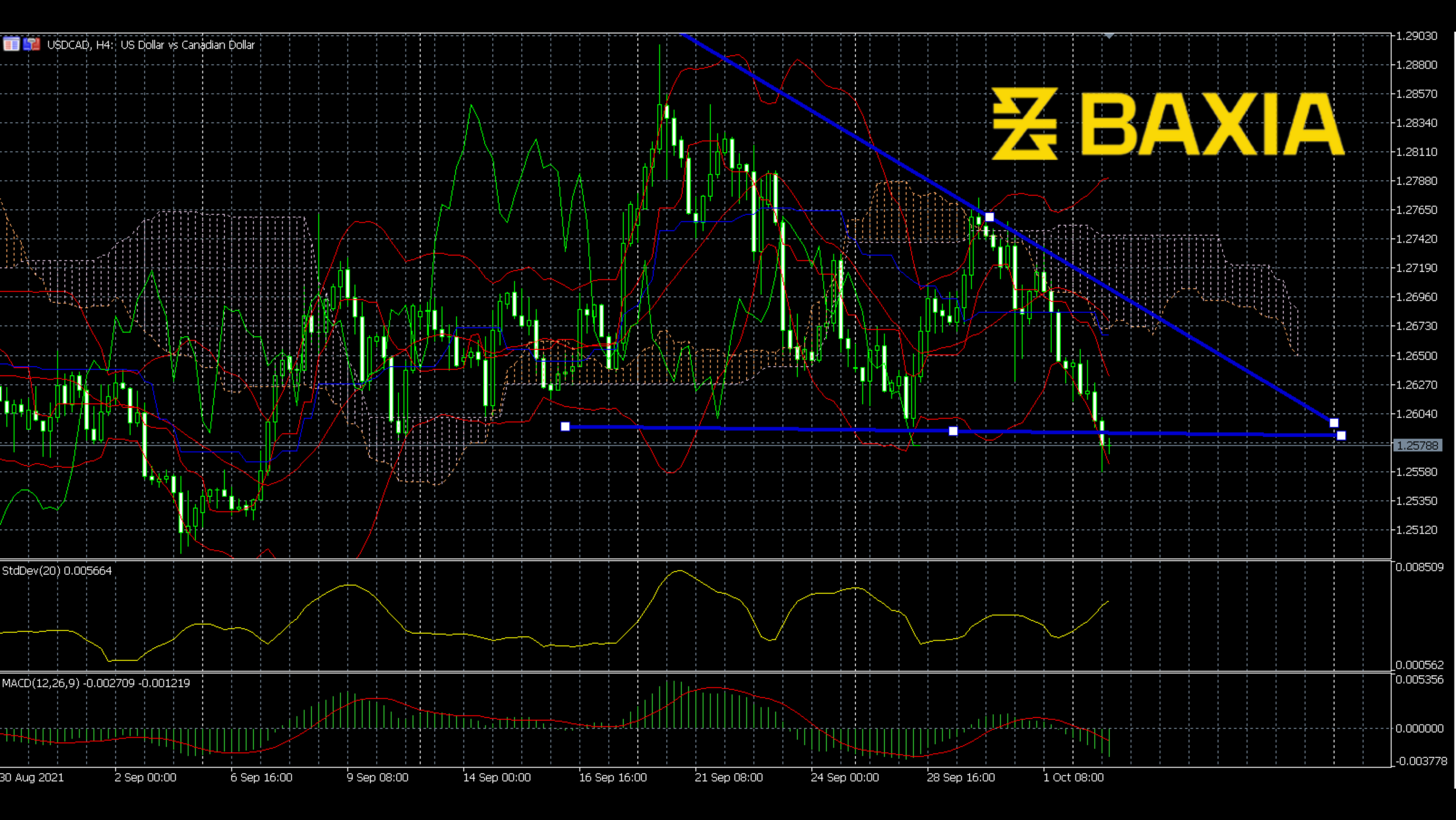 usdcad1004