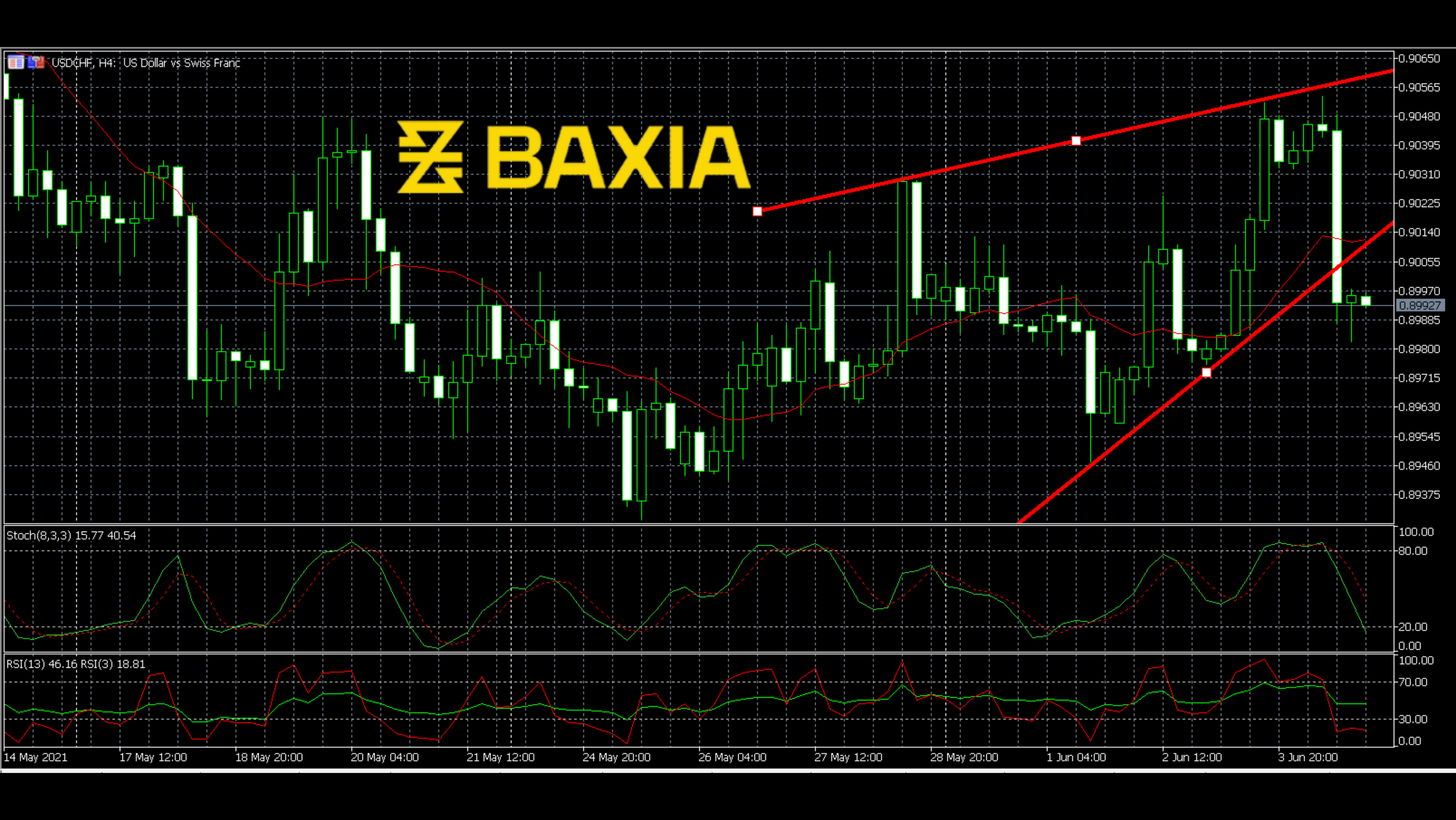 usdchf0604finished