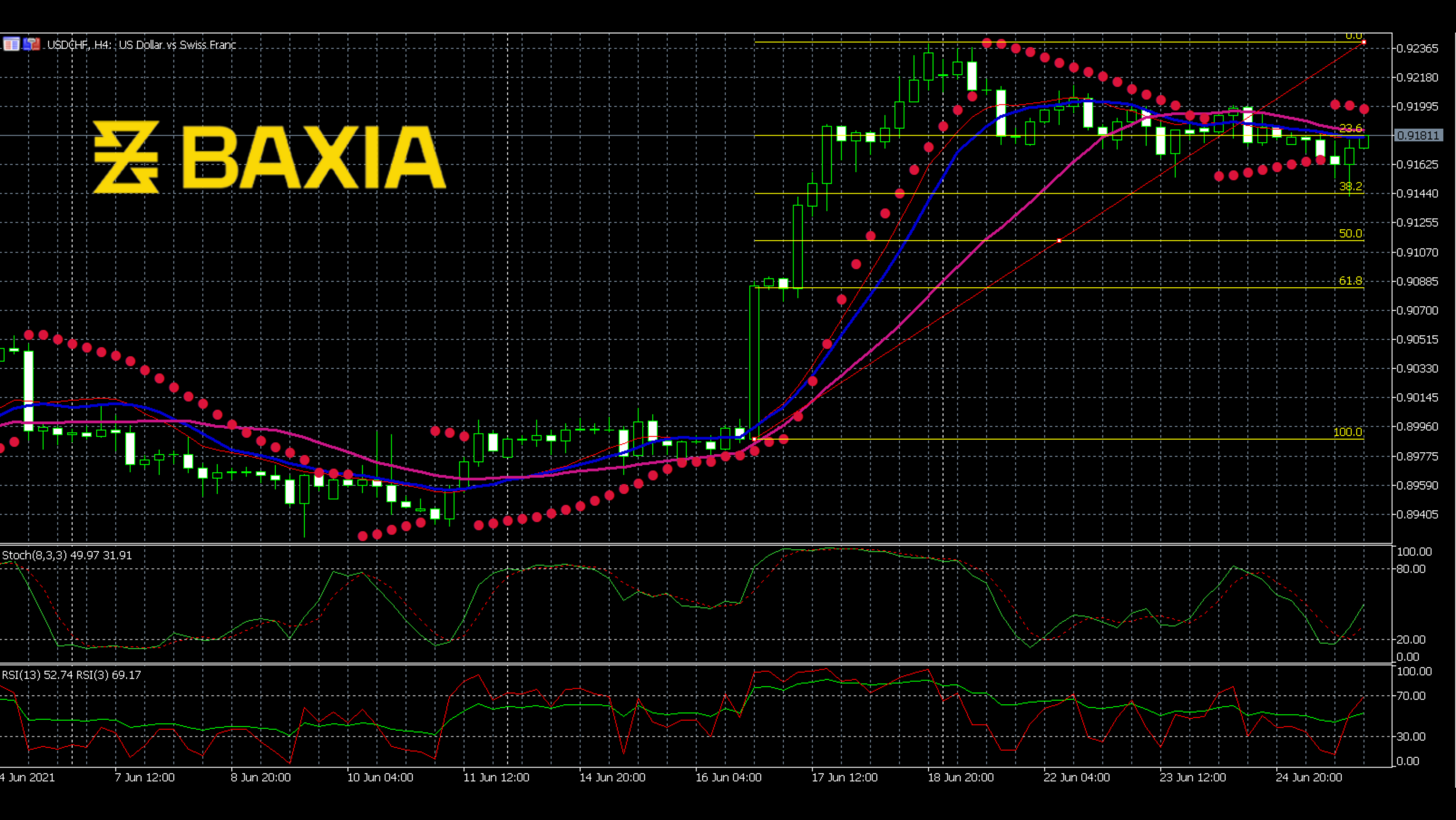 usdchf0625