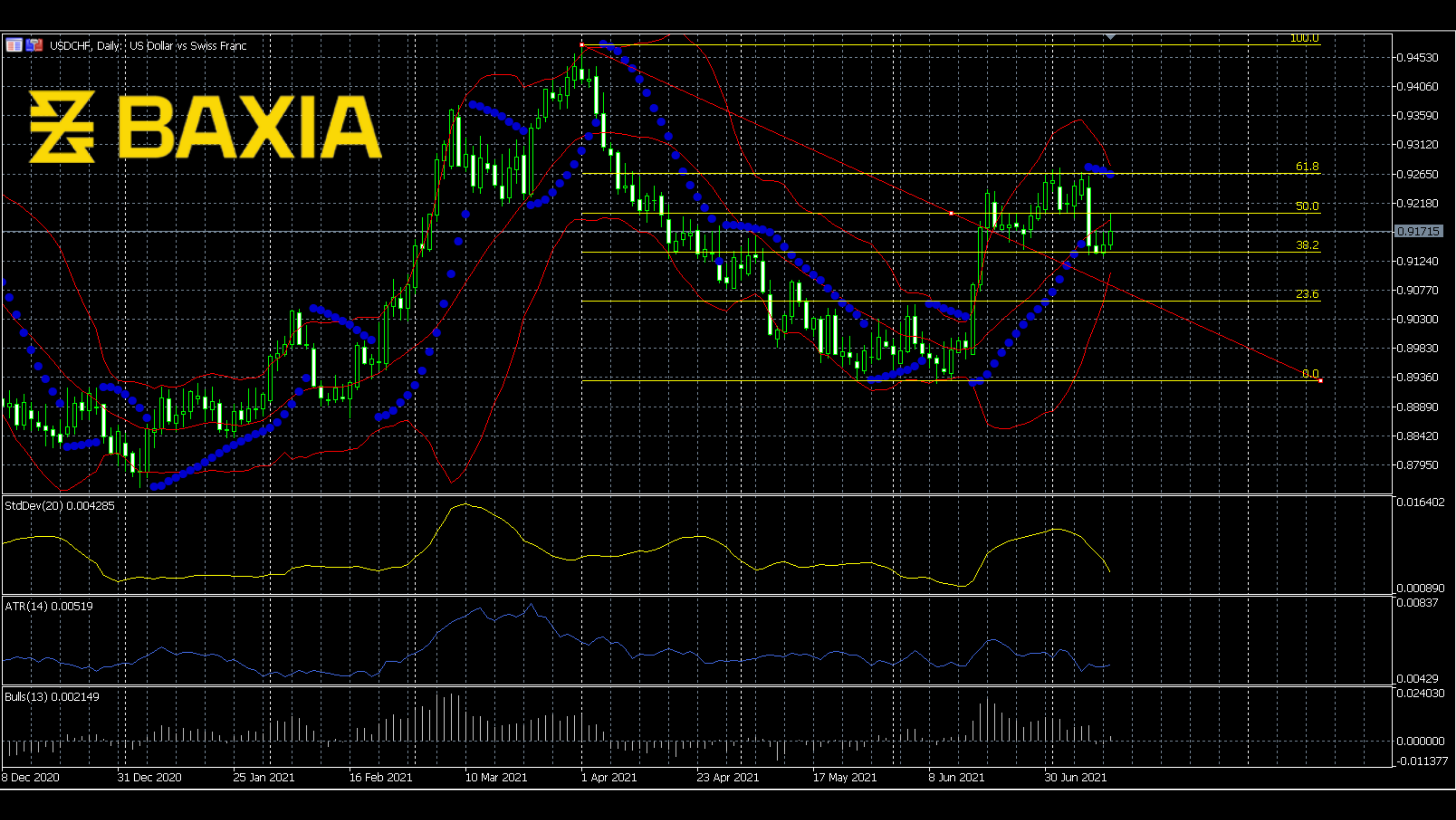 usdchf0713