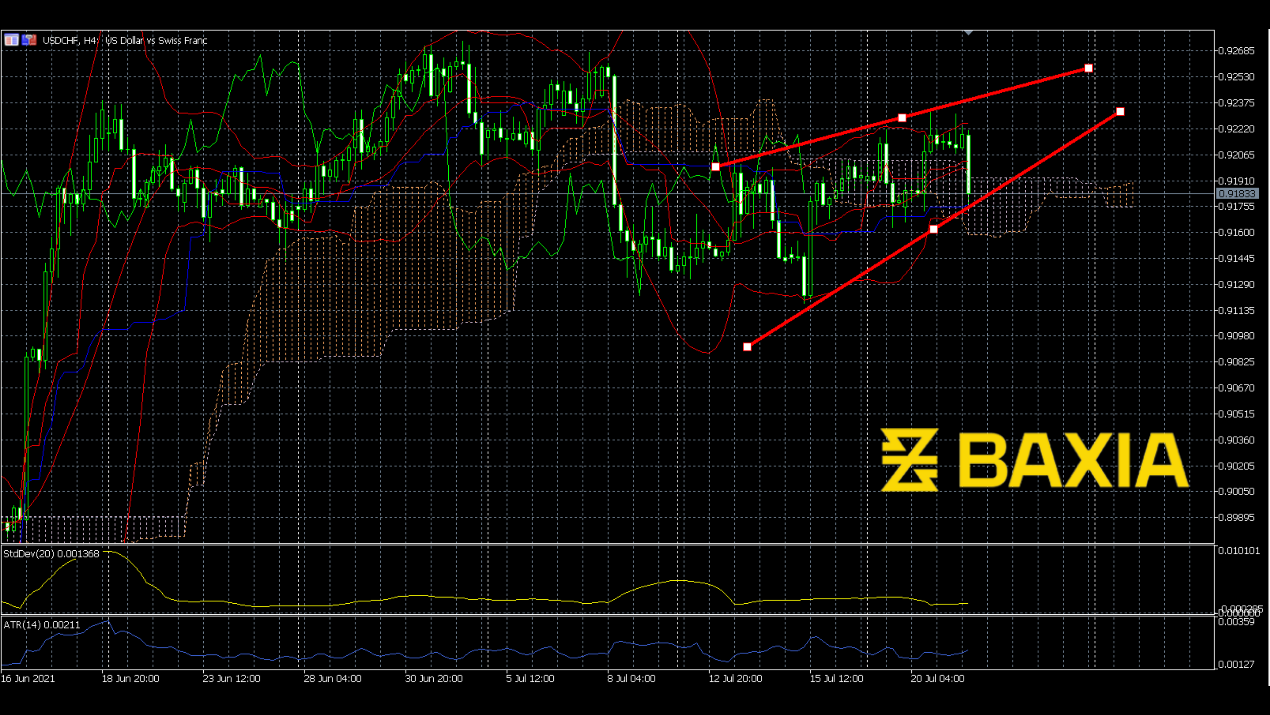 usdchf0721