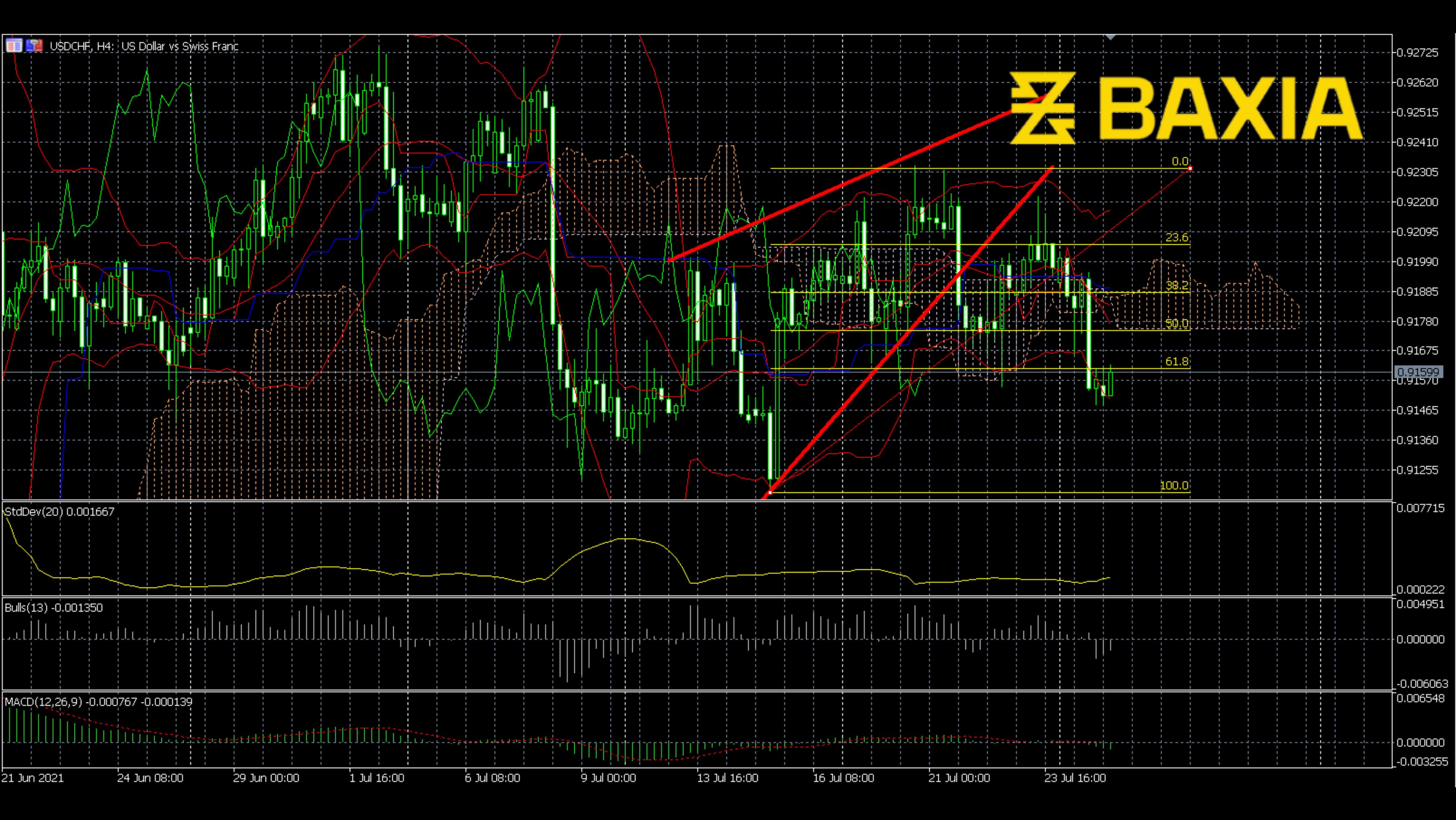 usdchf0727