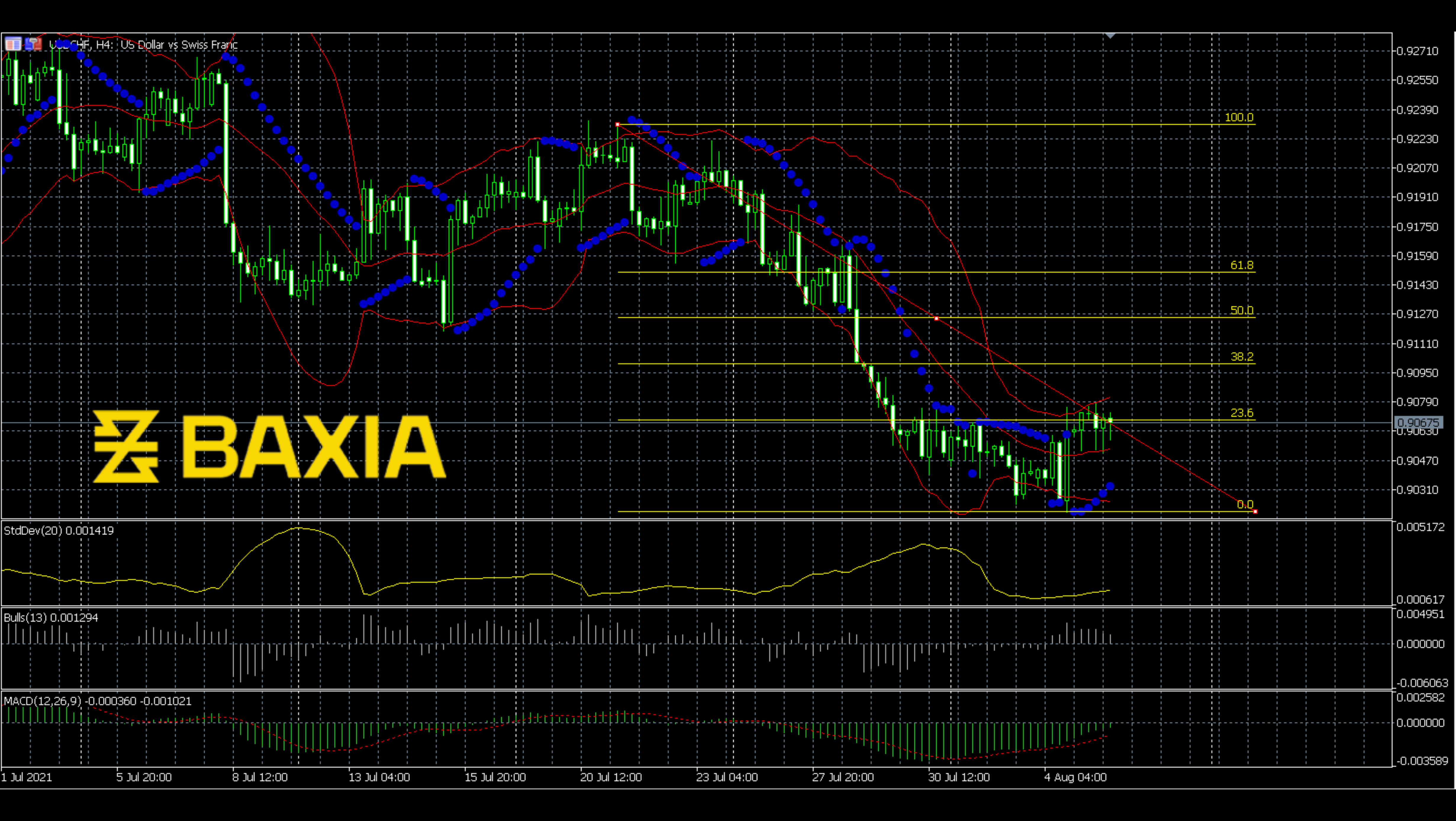 usdchf0805