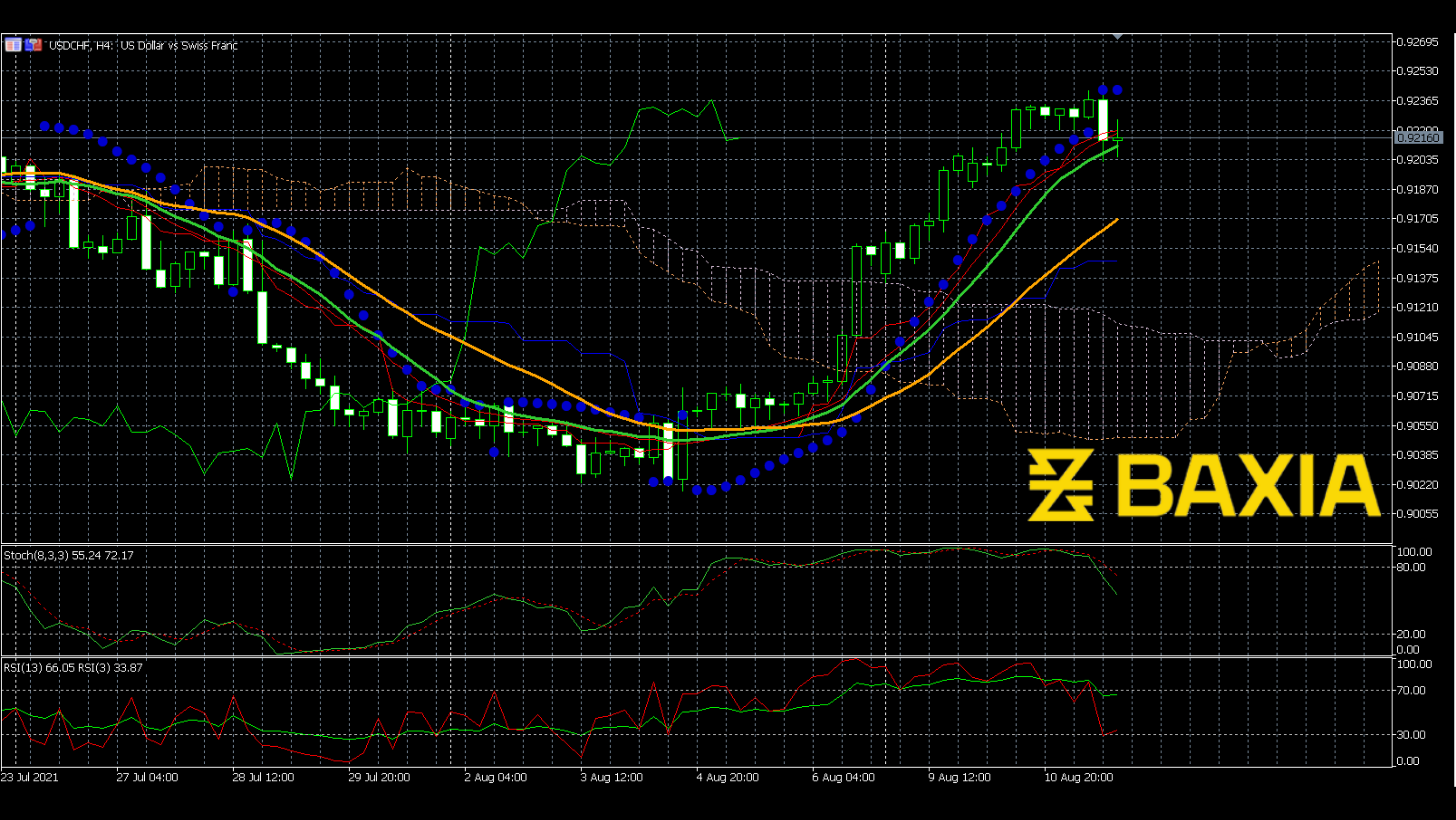 usdchf0811