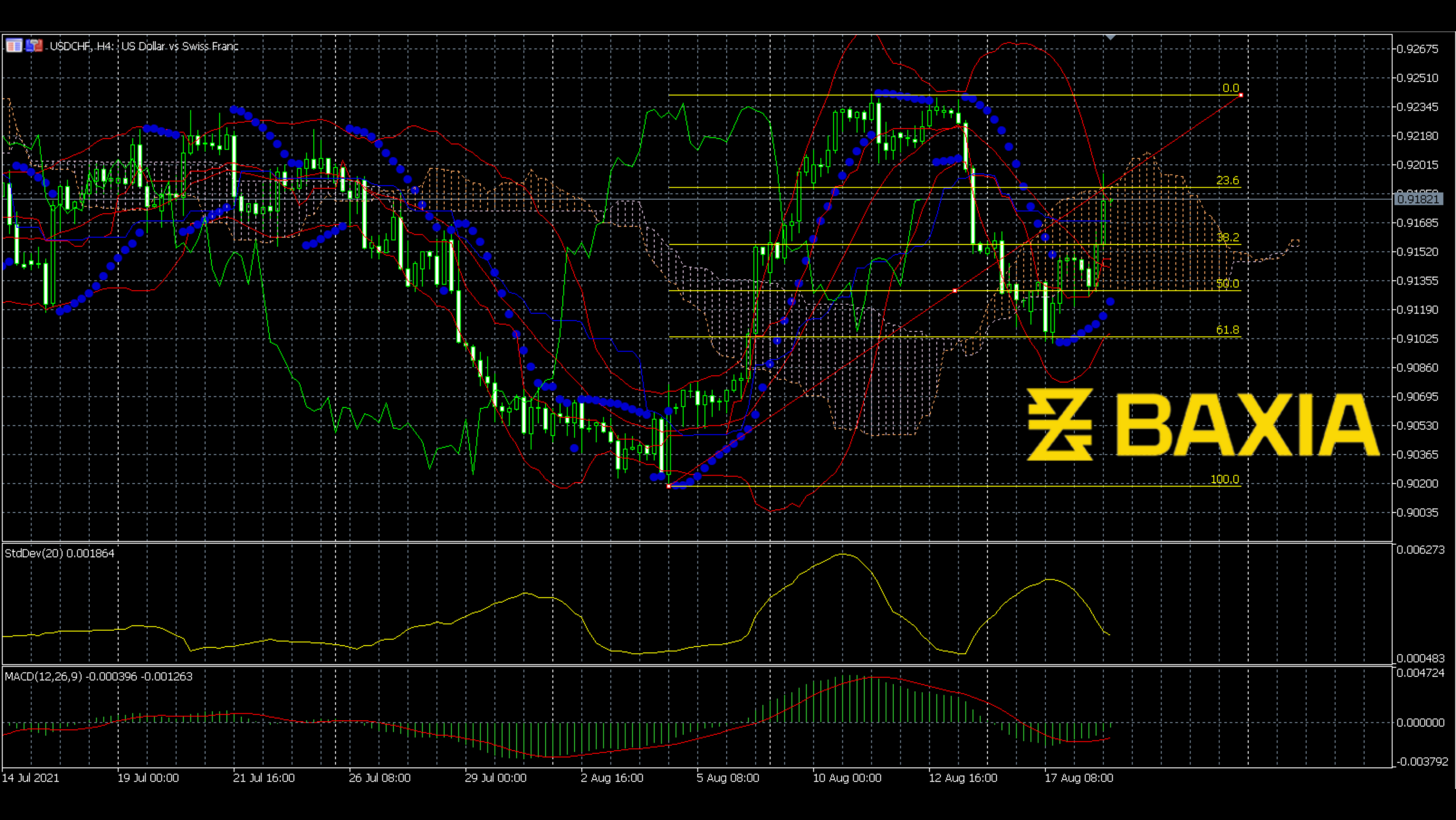 usdchf0818