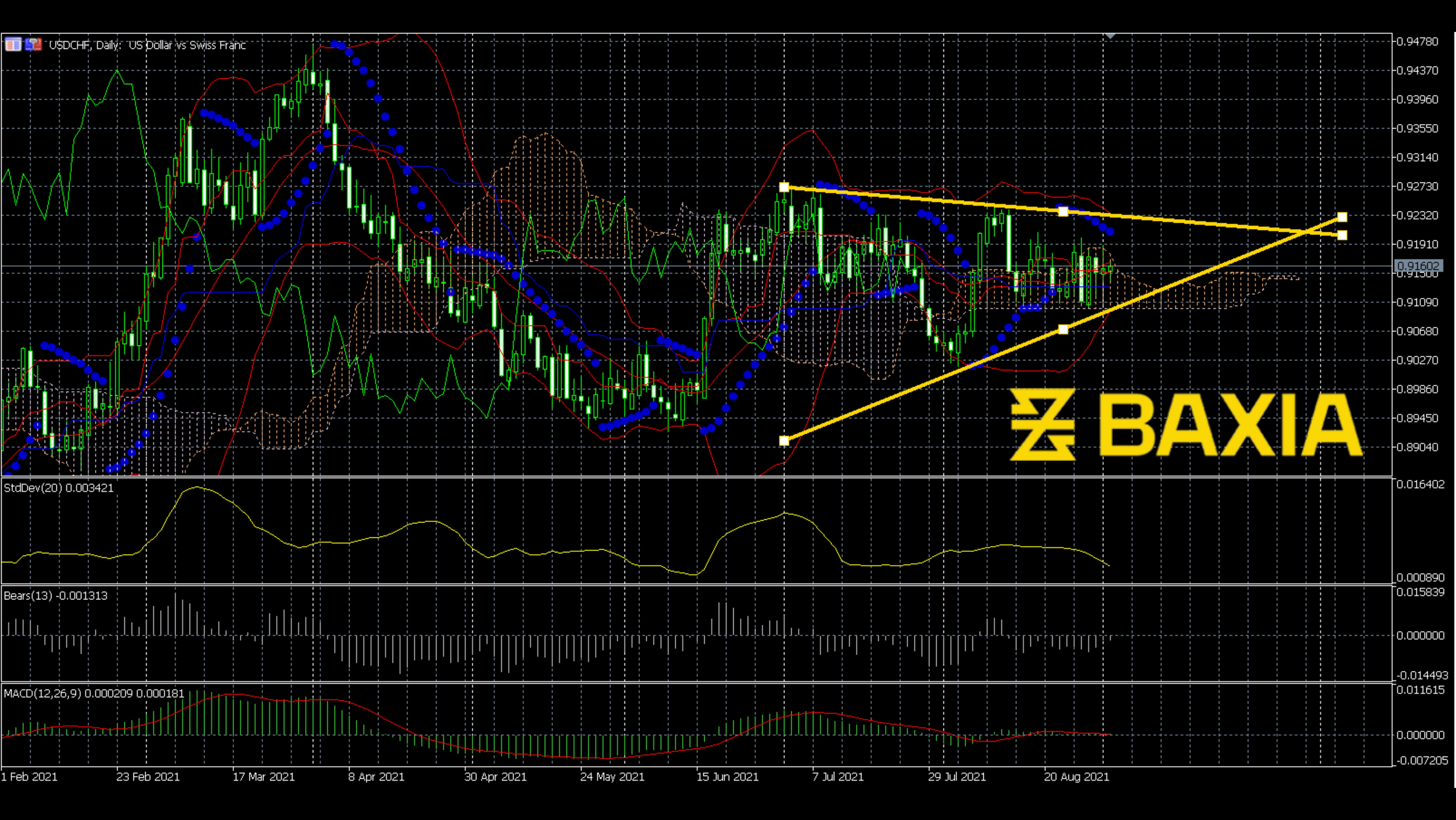 usdchf0902