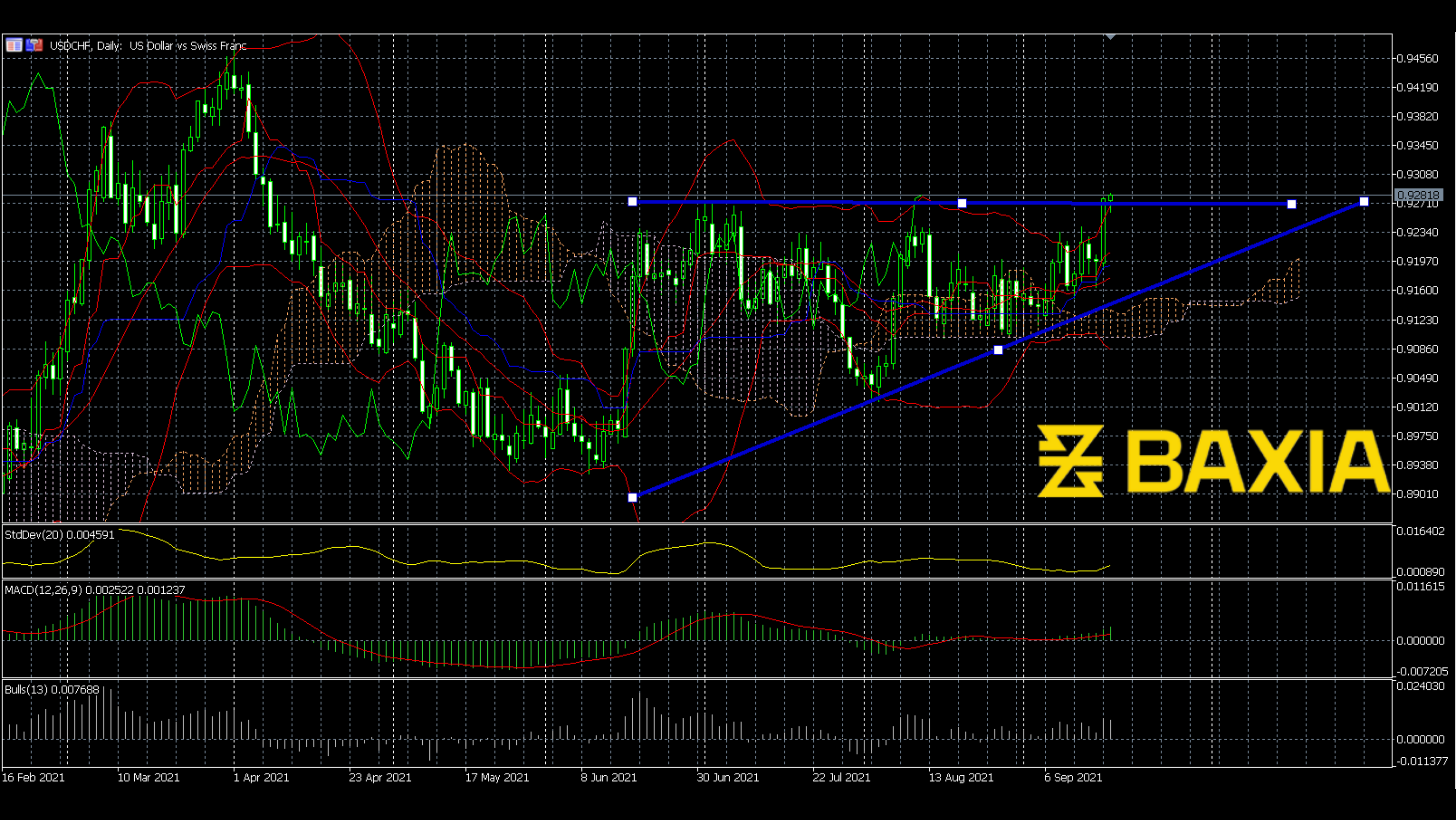 usdchf0917