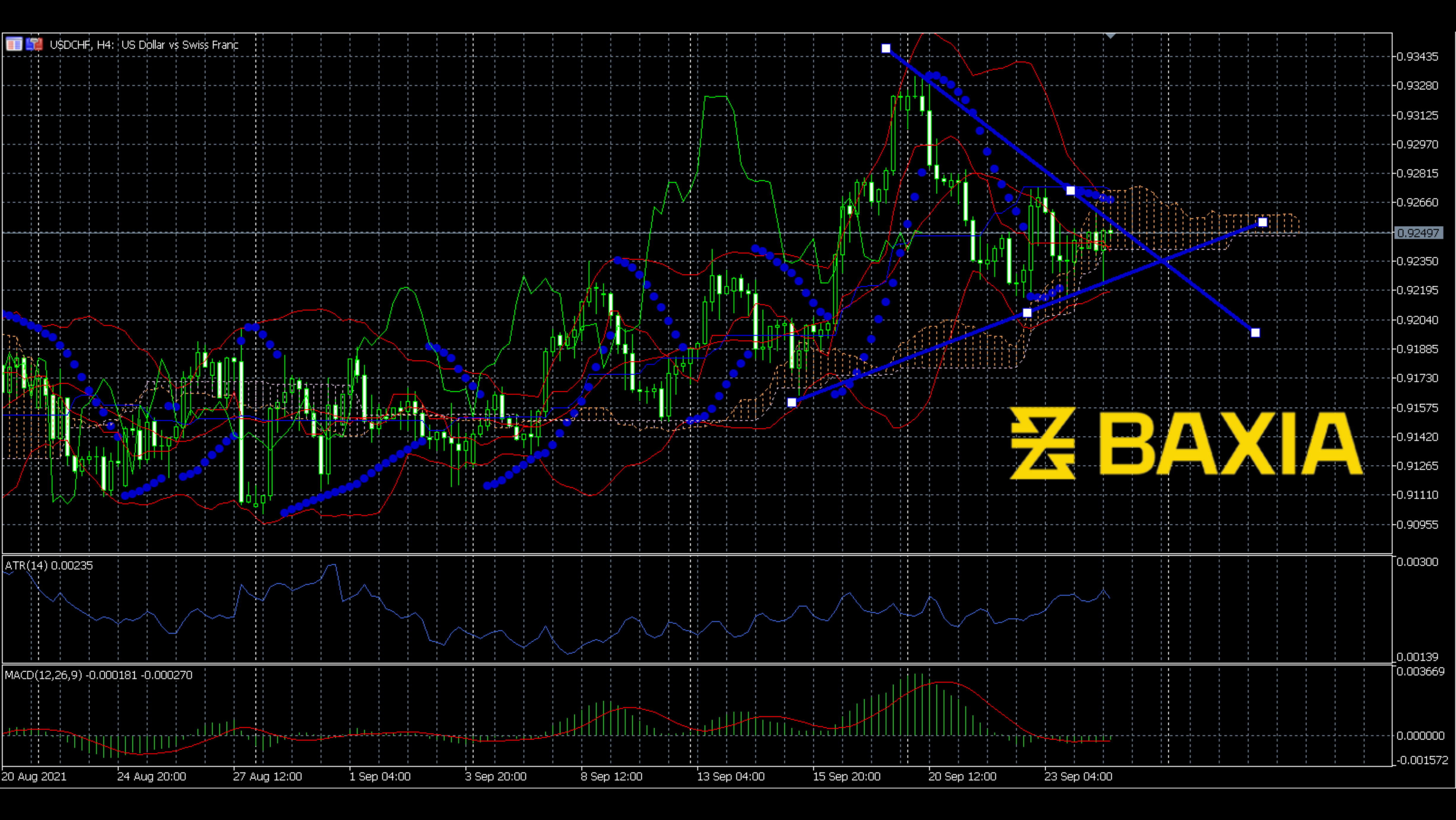 usdchf0924