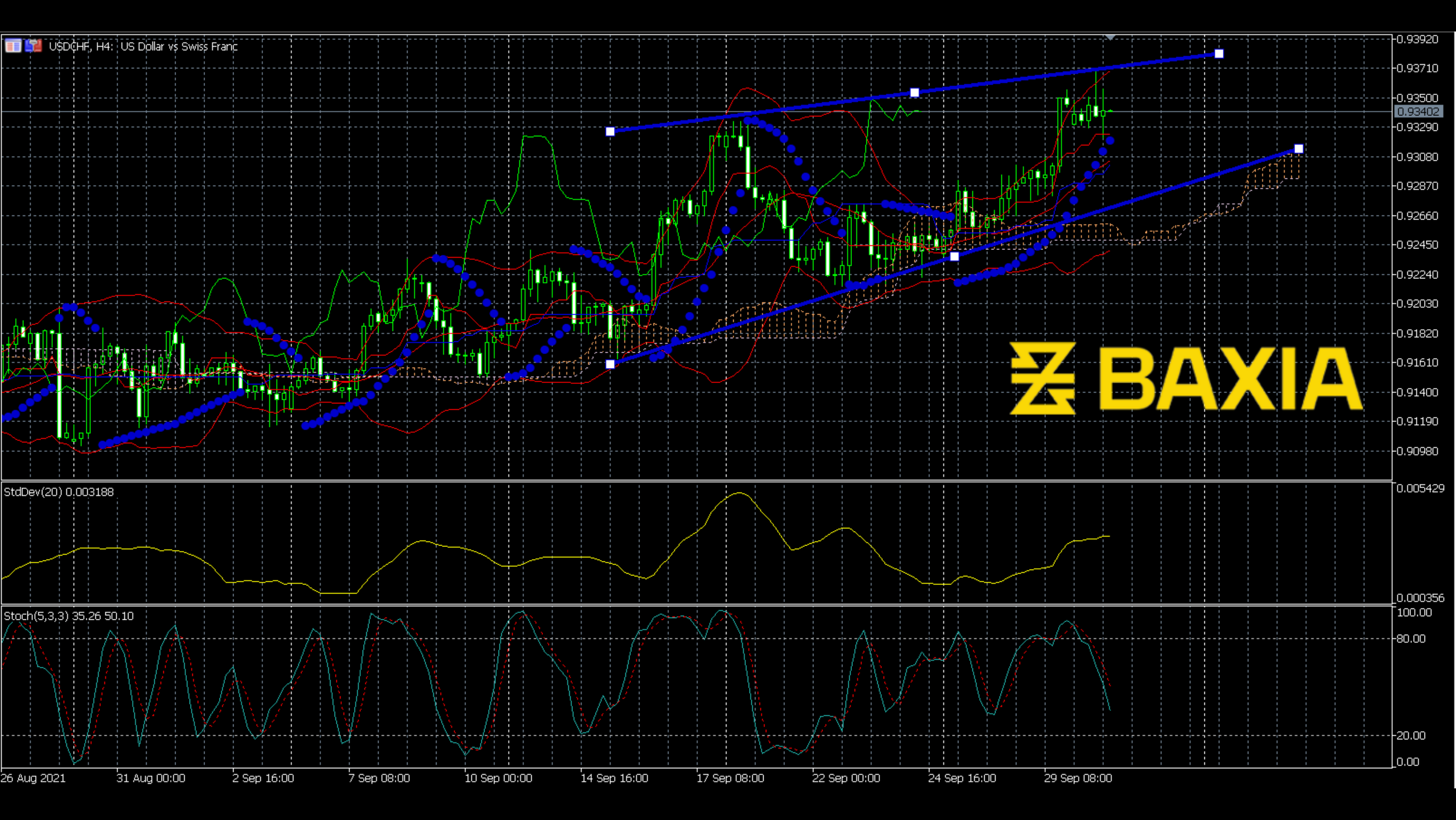 usdchf0930