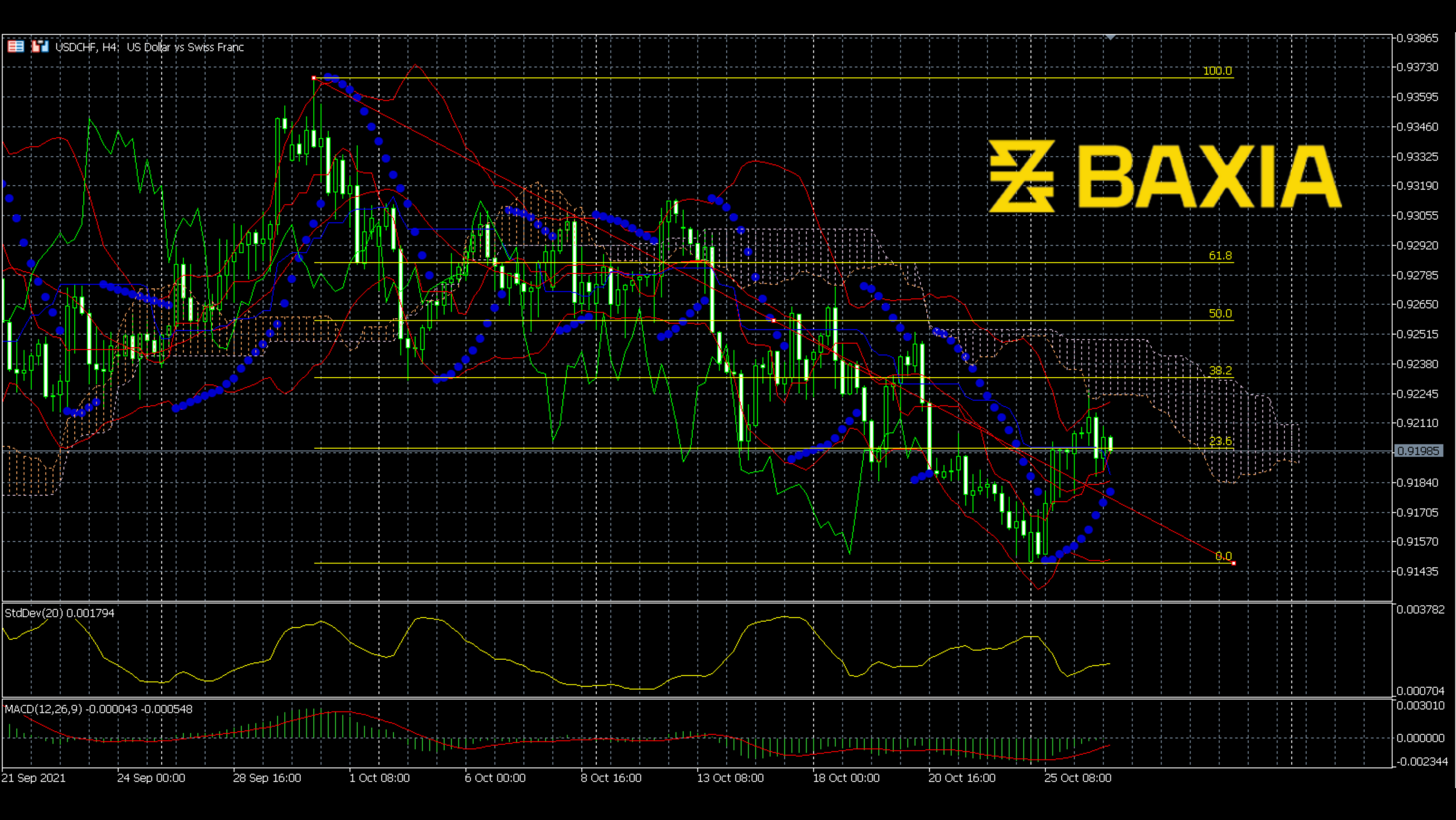 usdchf1026