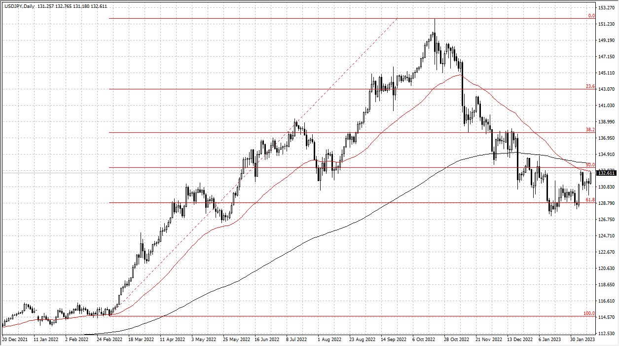 usdjpy (1)