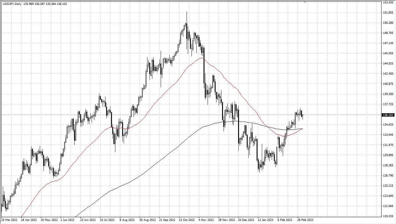 USD/JPY