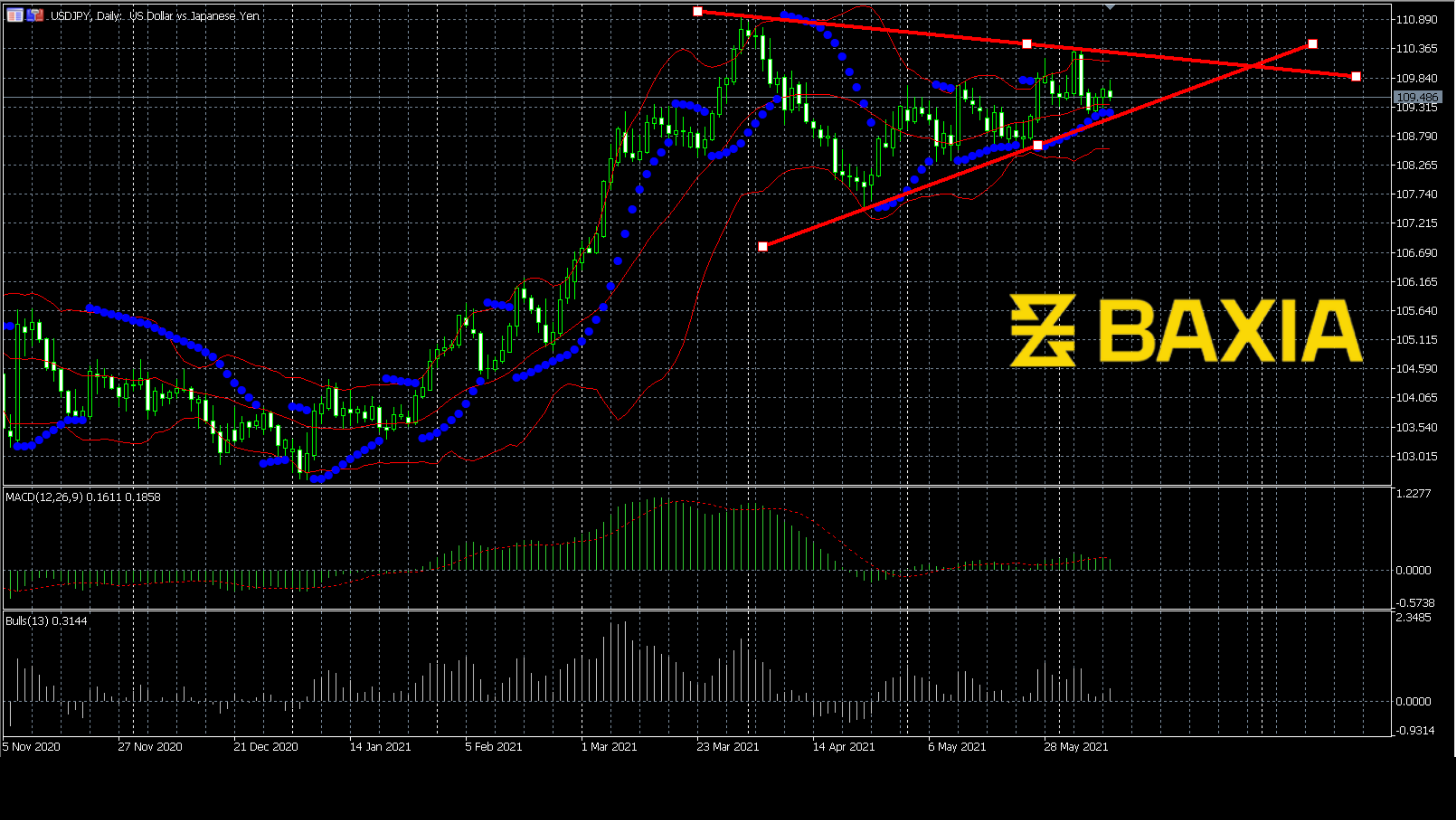 usdjpy0610finished