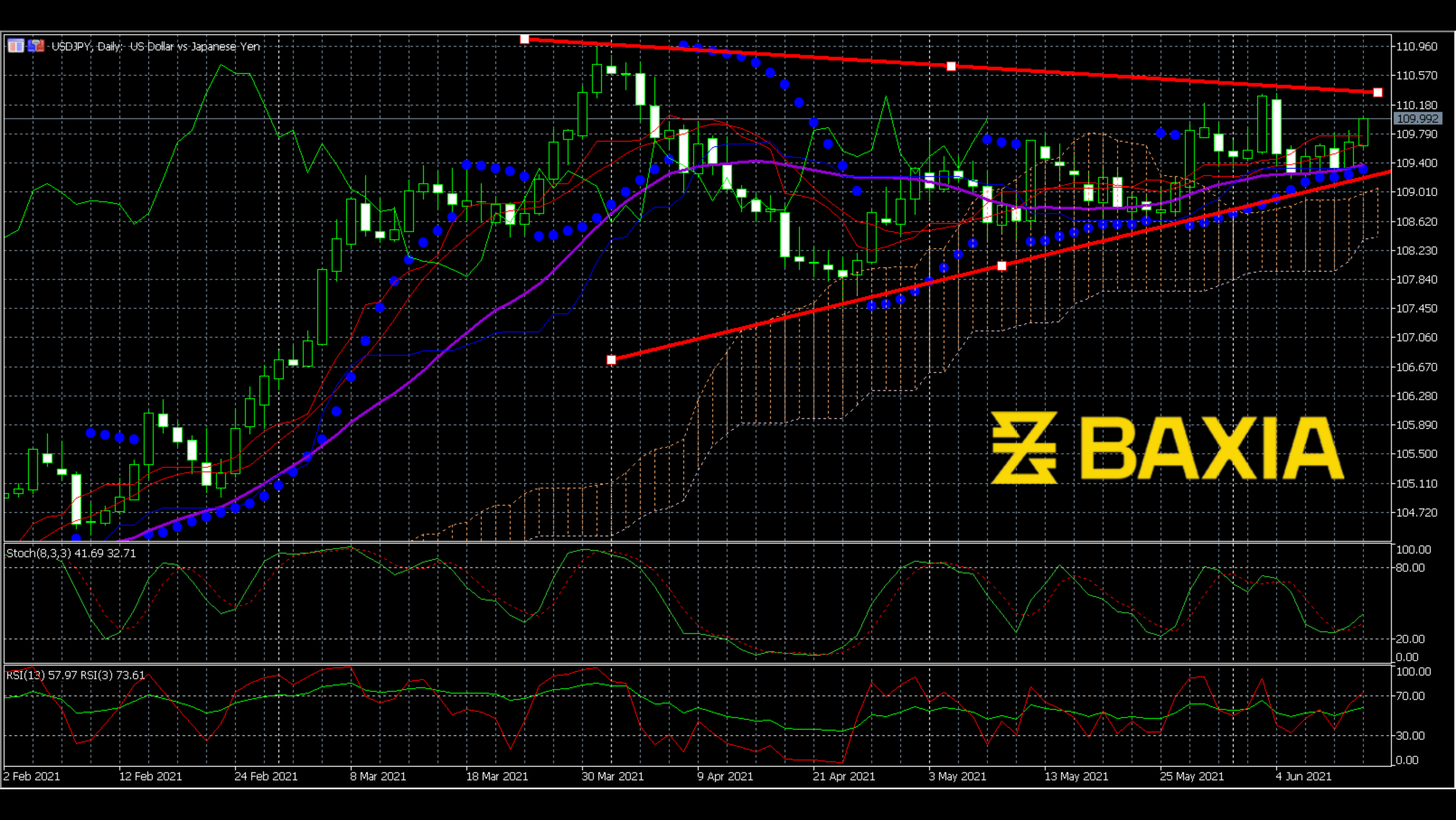 usdjpy0614finished