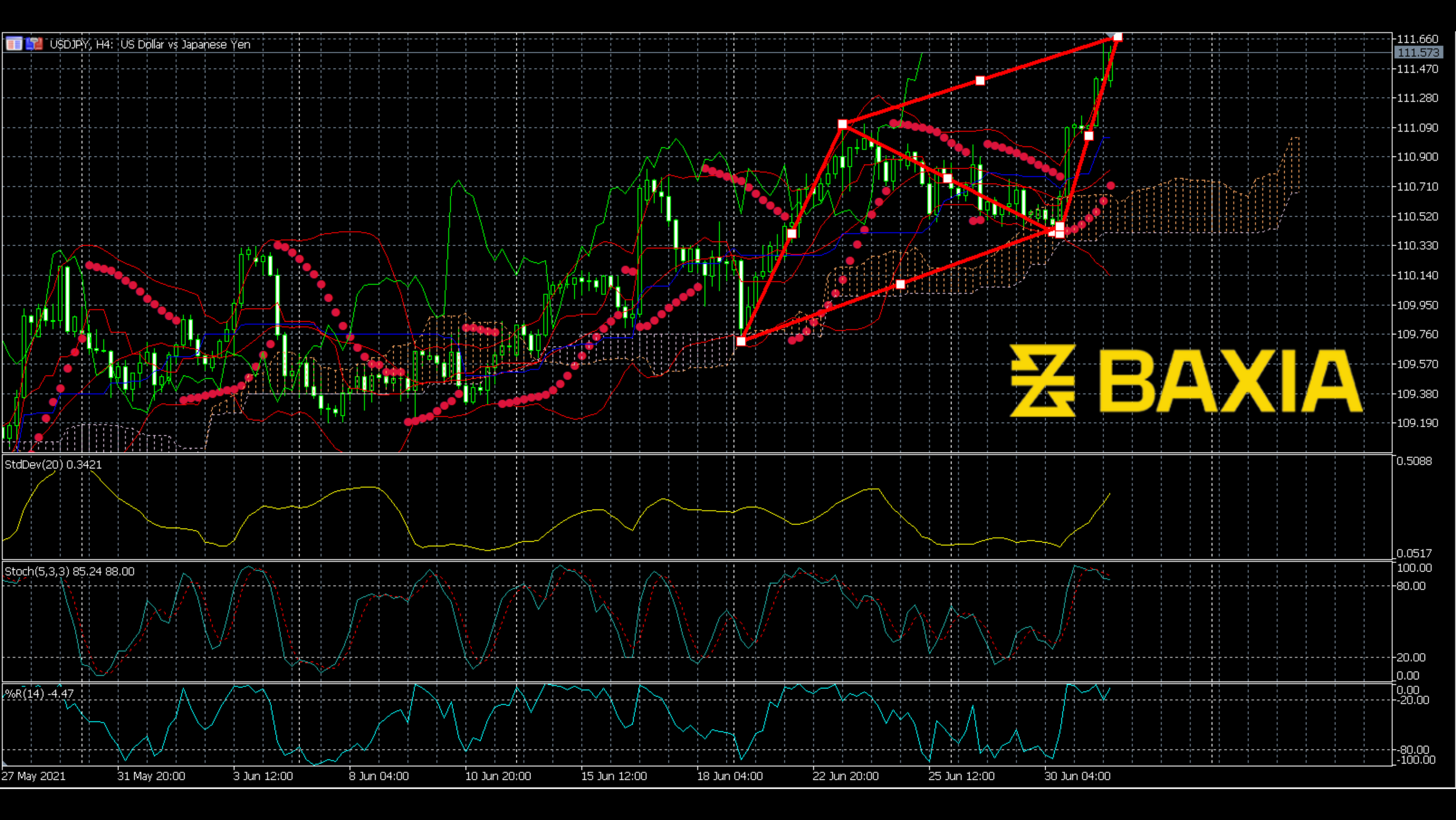 usdjpy0701