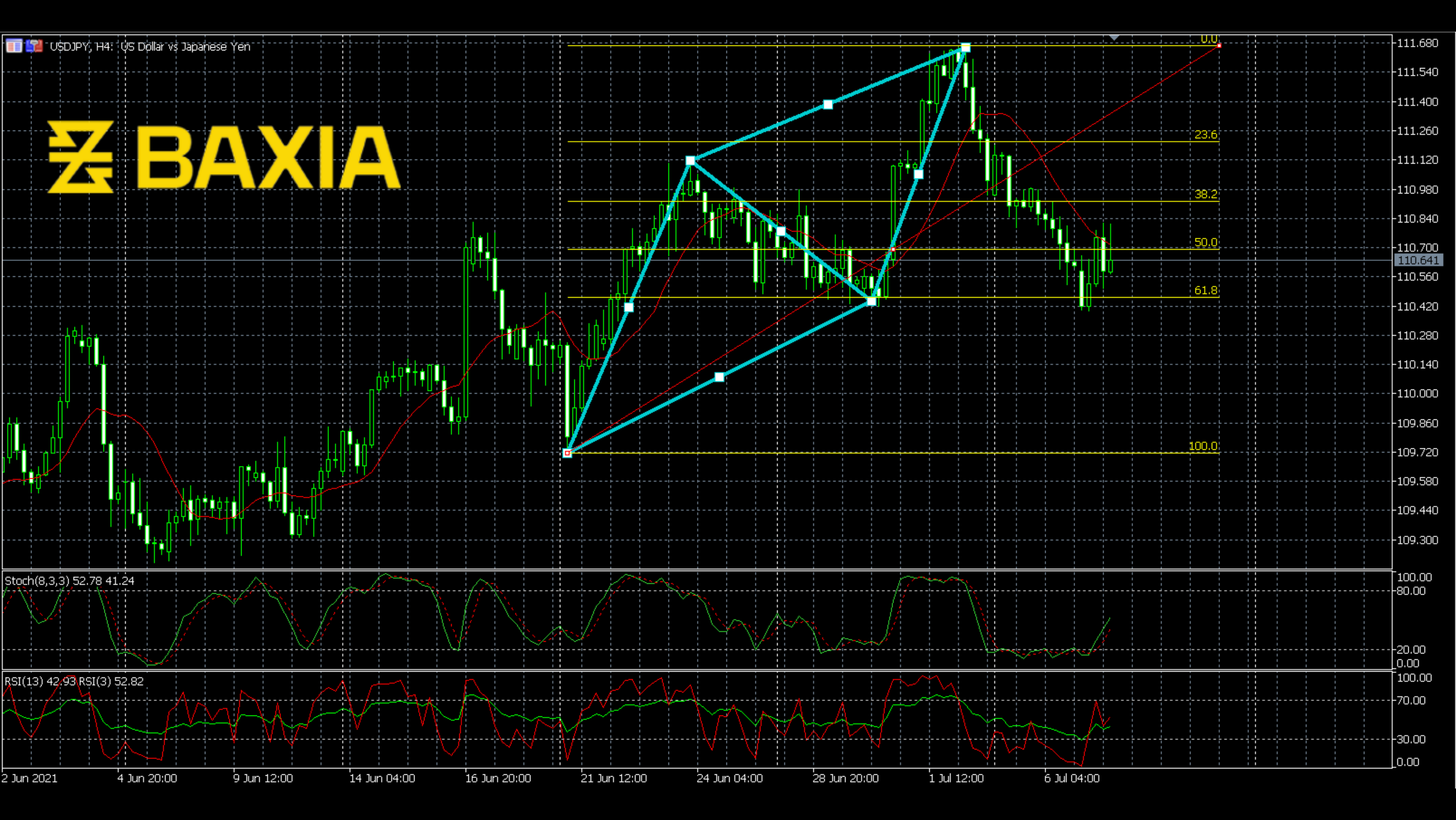 usdjpy0707