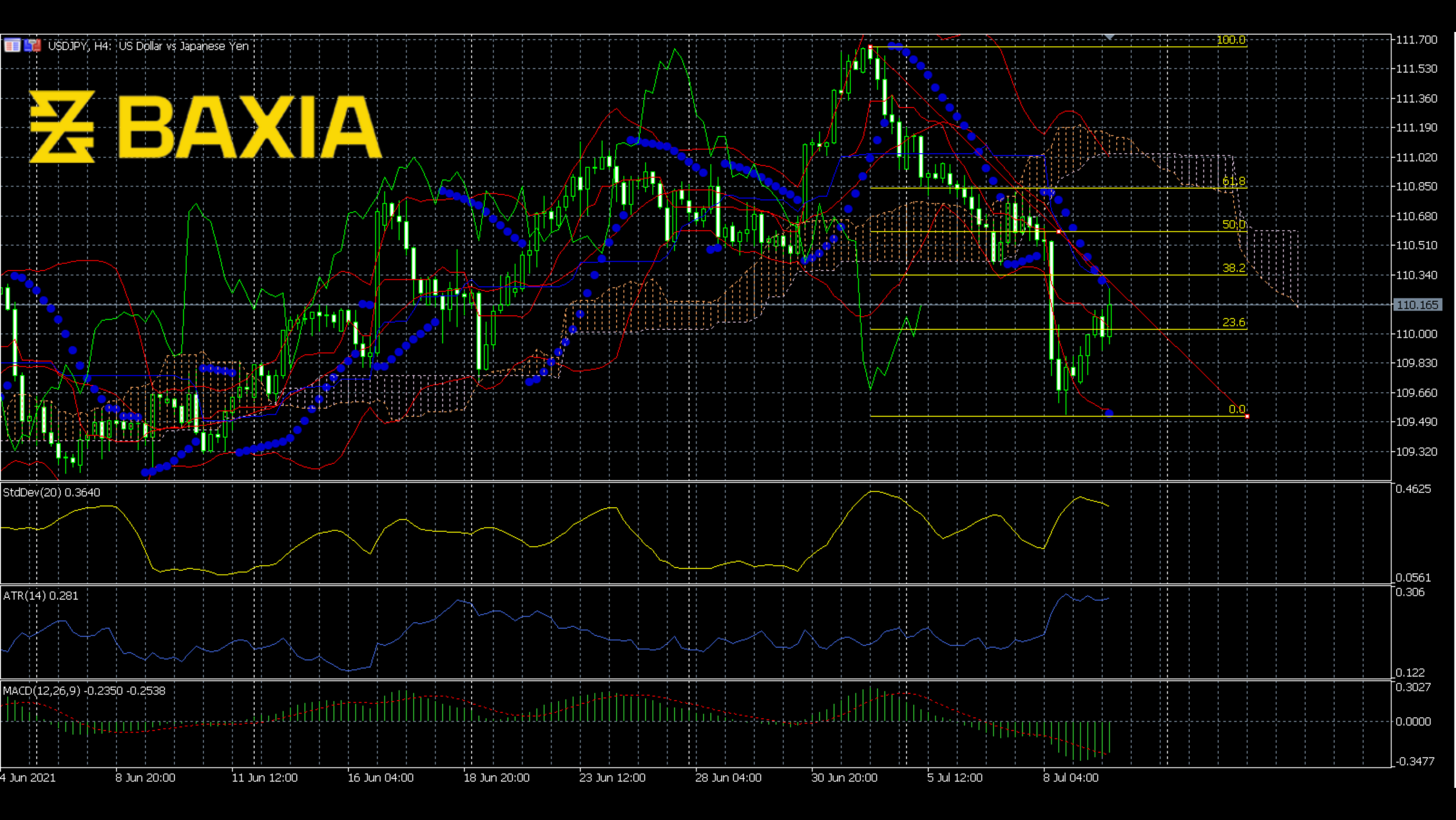 usdjpy0709