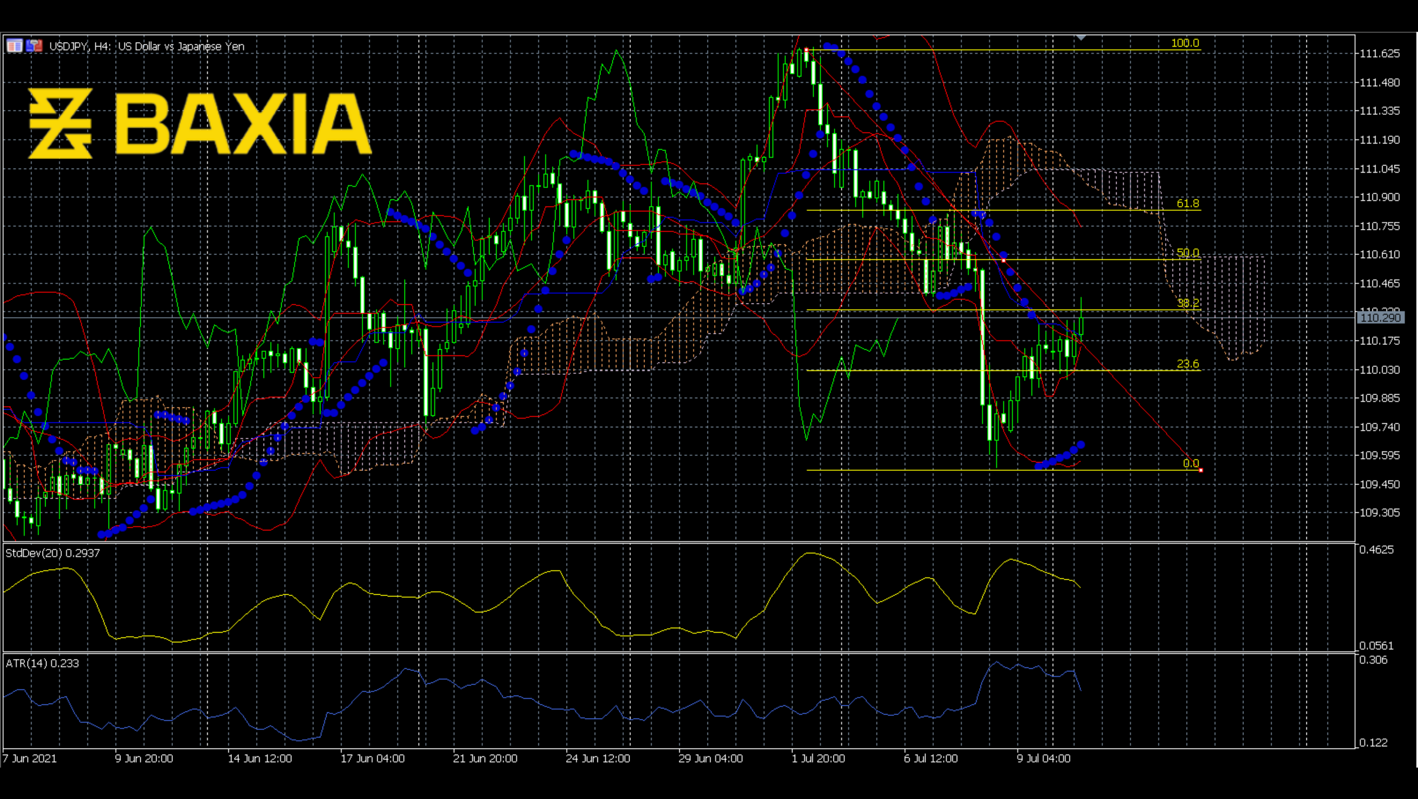 usdjpy0712