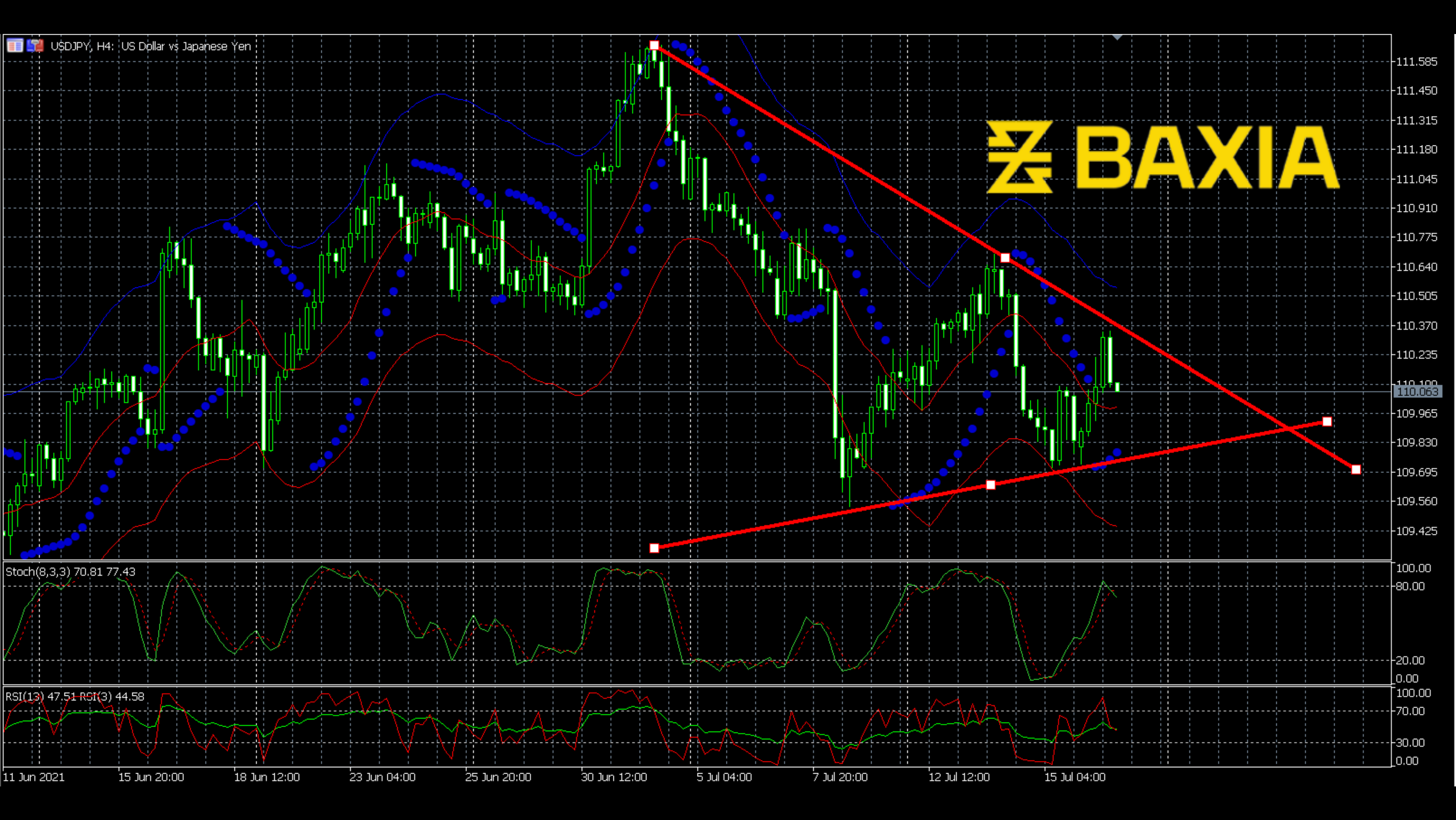 usdjpy0716