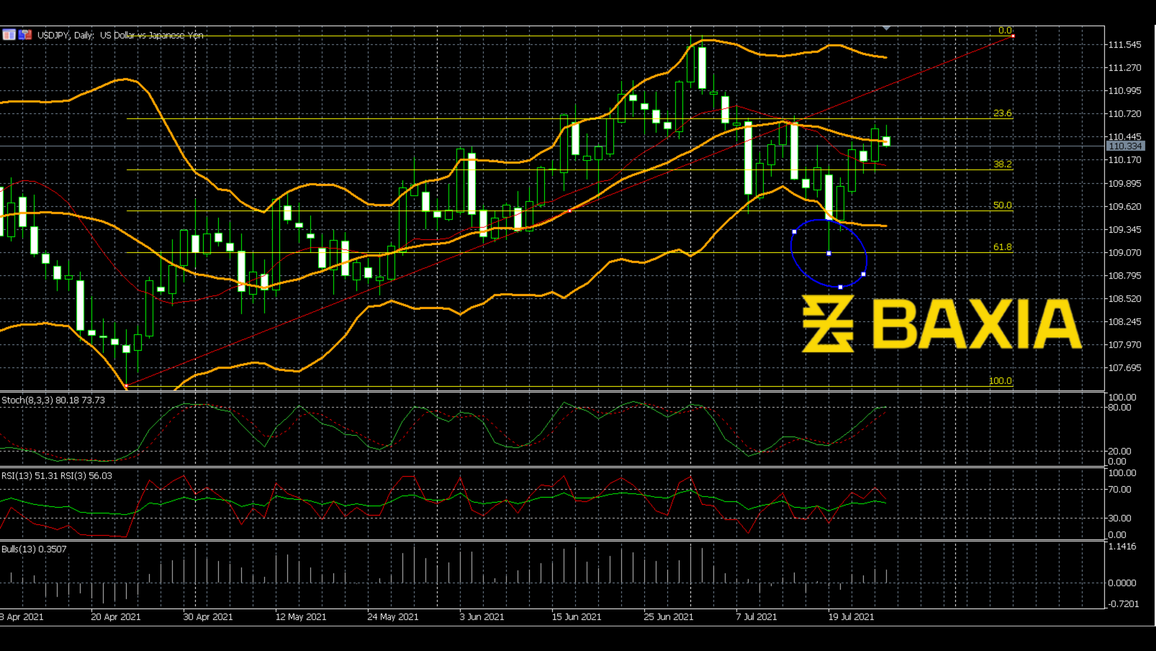 usdjpy0726