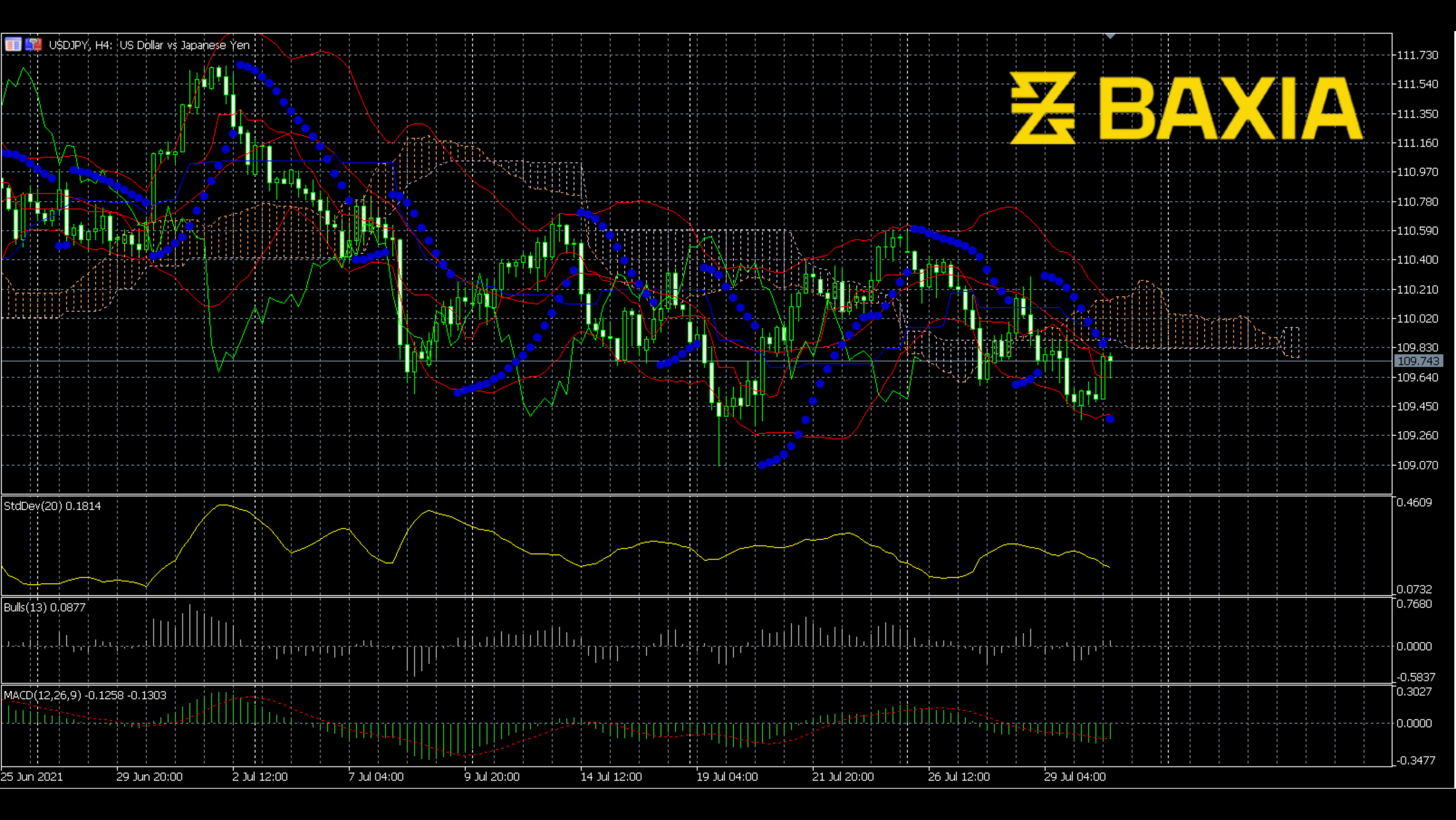 usdjpy0730