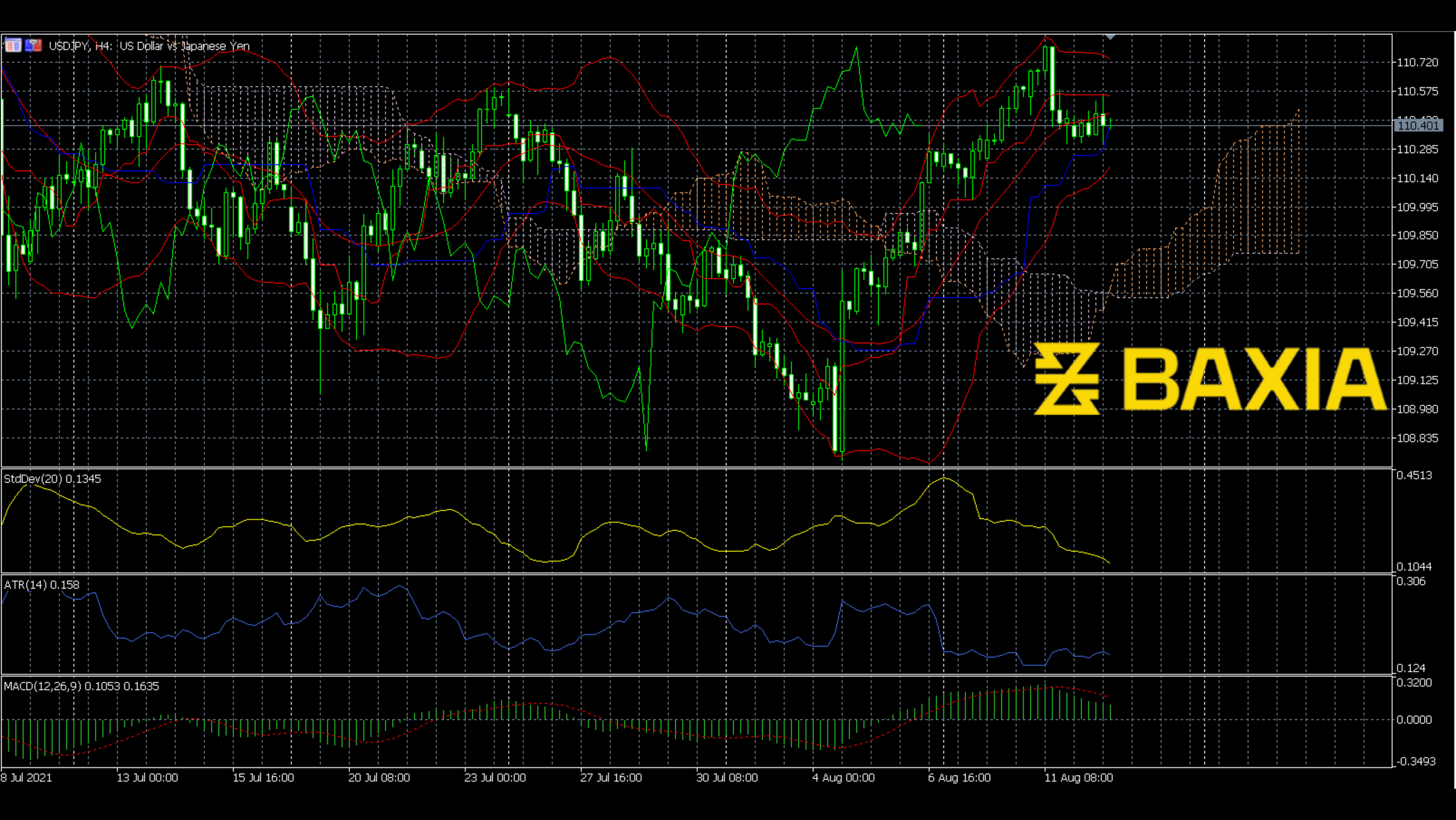 usdjpy0812