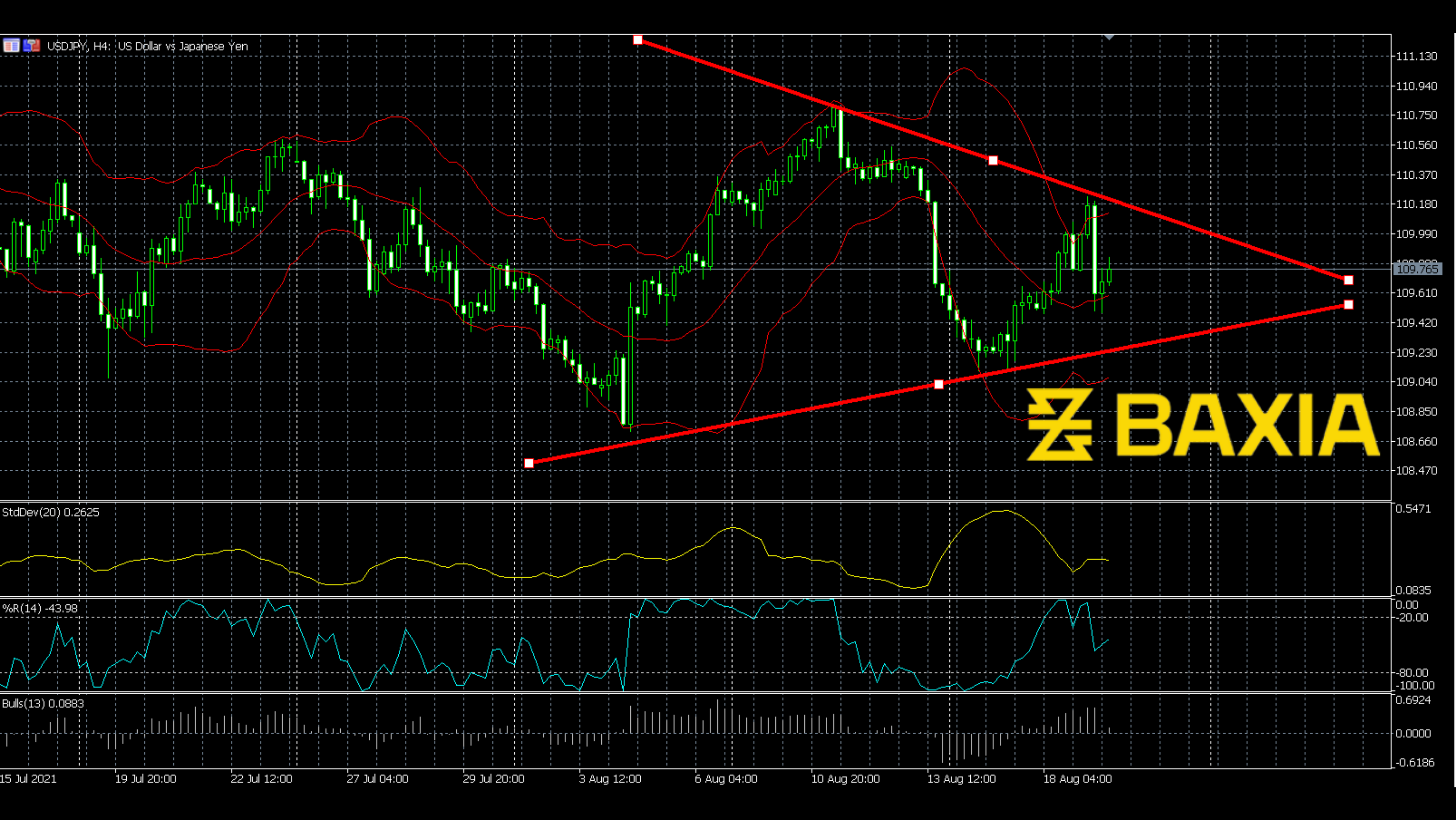 usdjpy0819