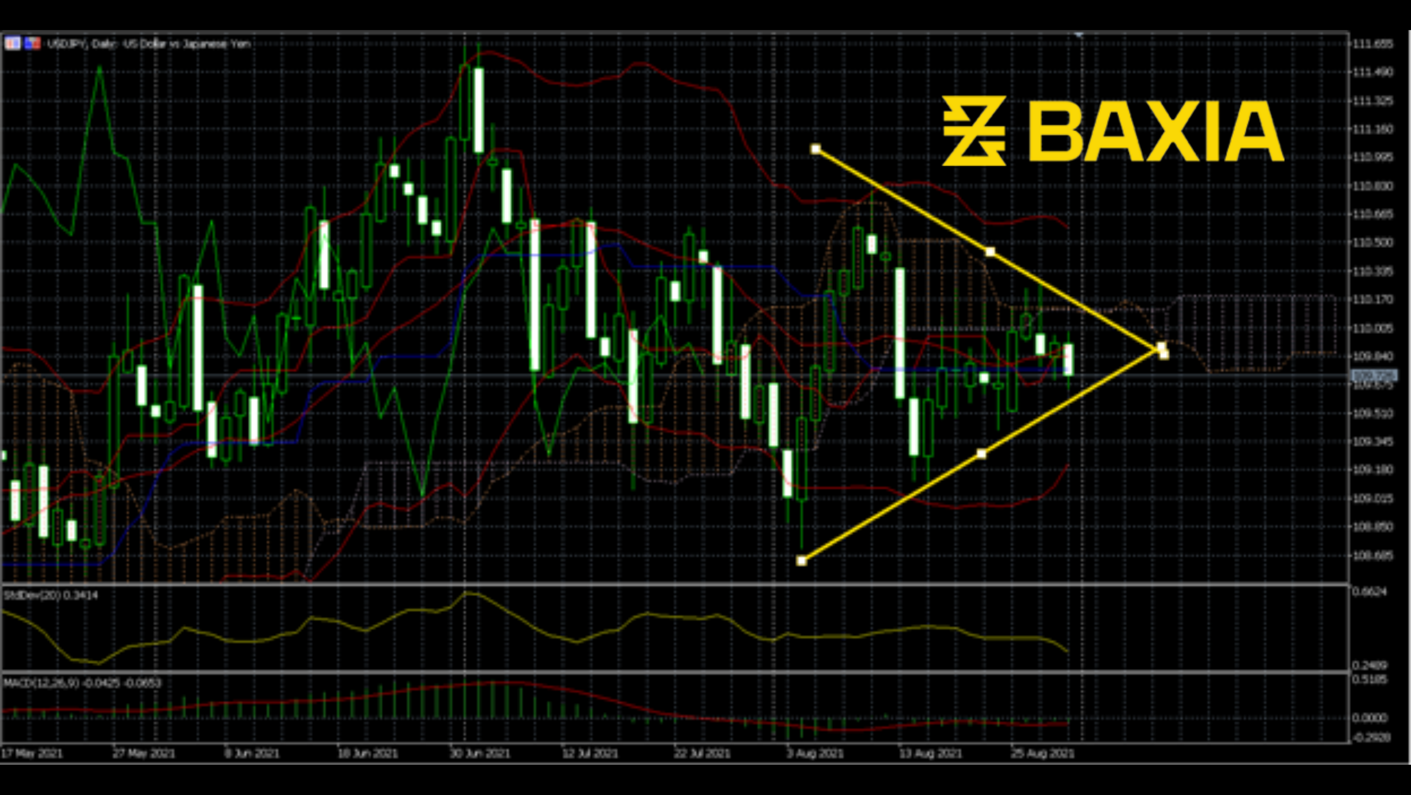 usdjpy0831