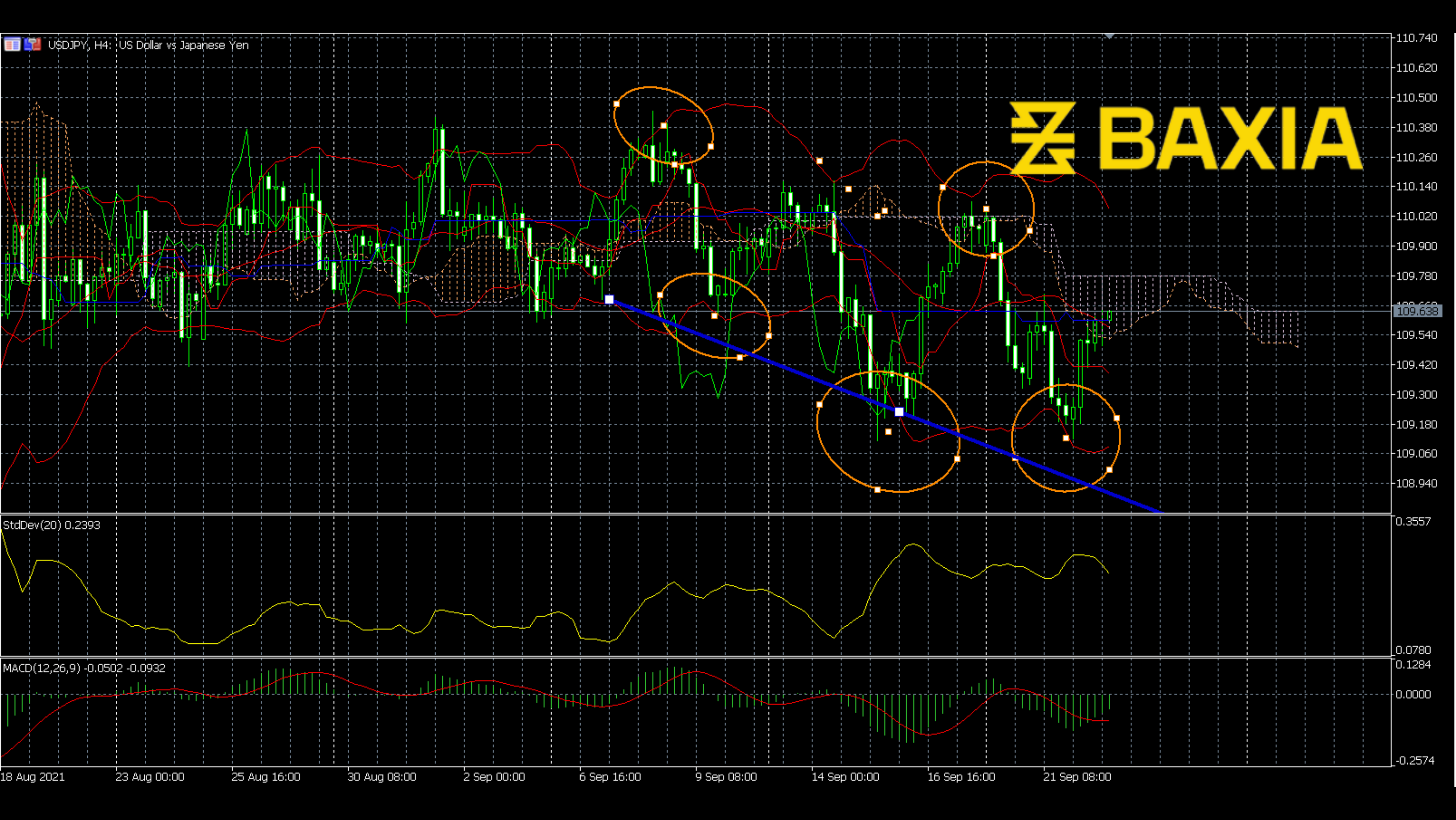 usdjpy0922