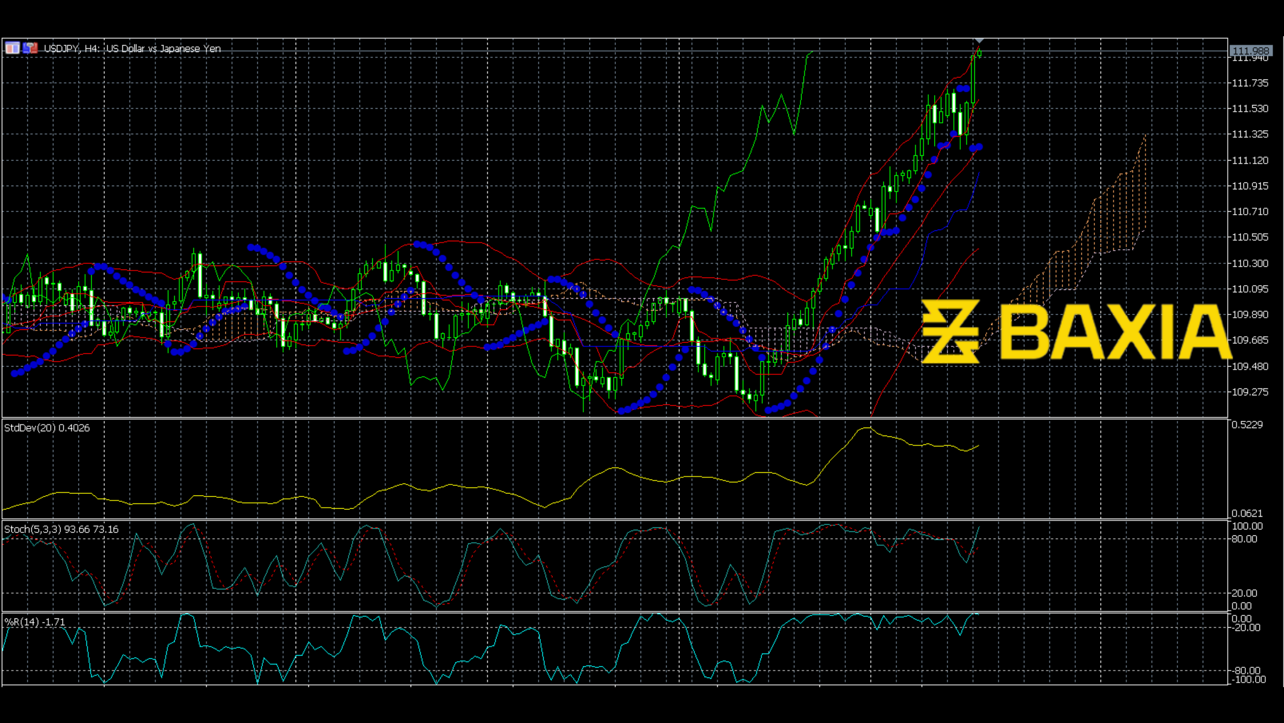 usdjpy0929