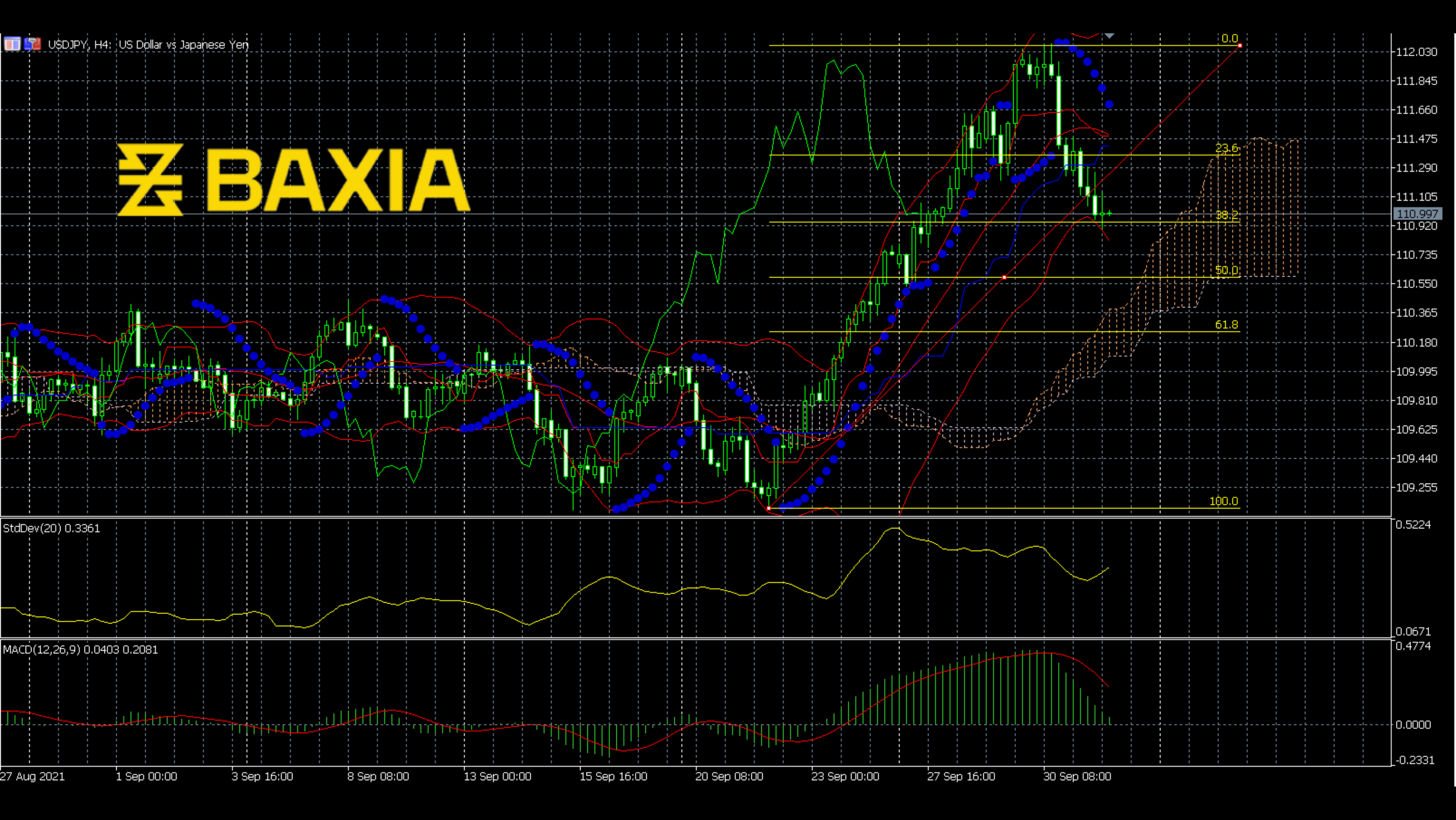 usdjpy1001