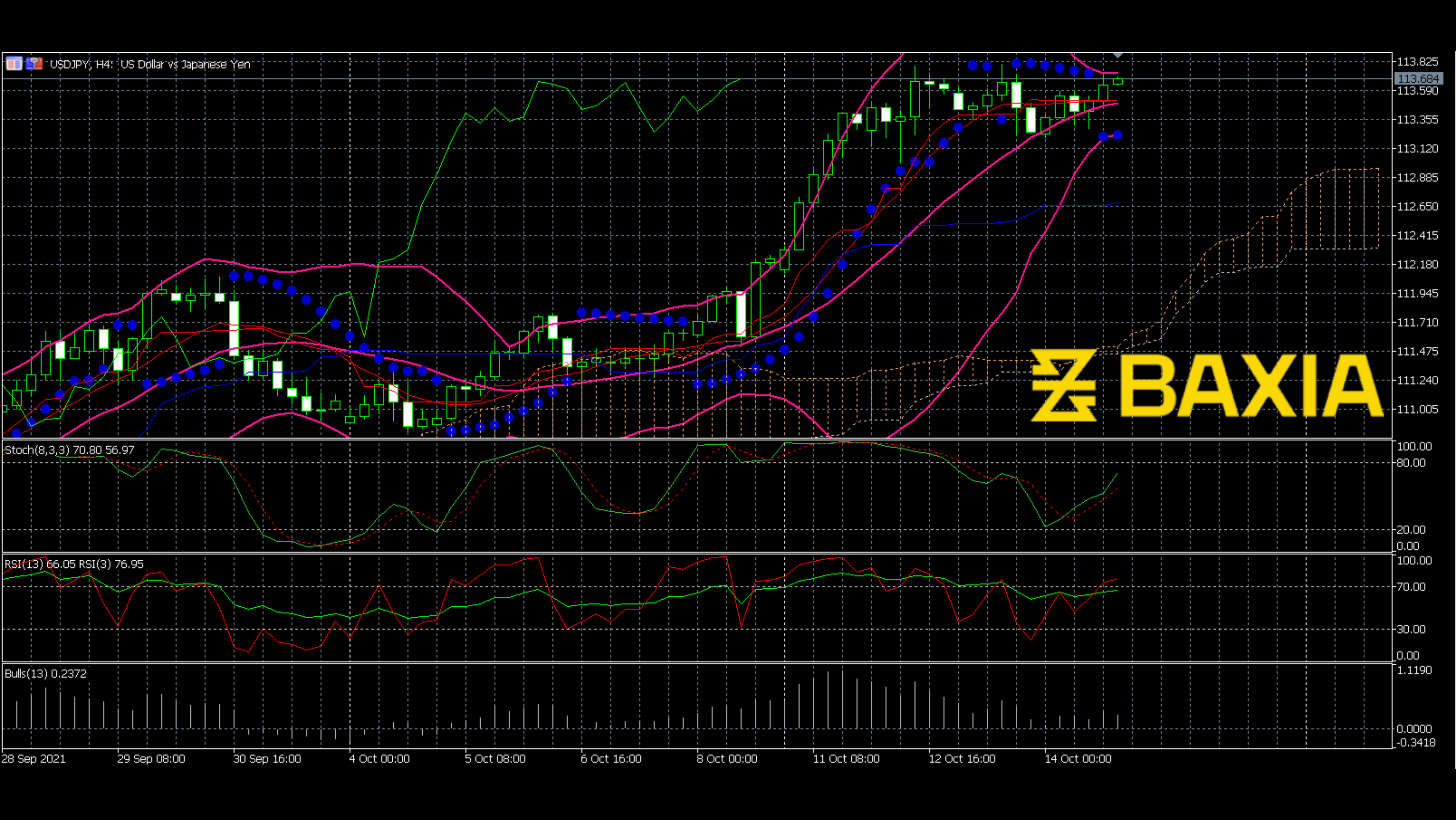 usdjpy1014