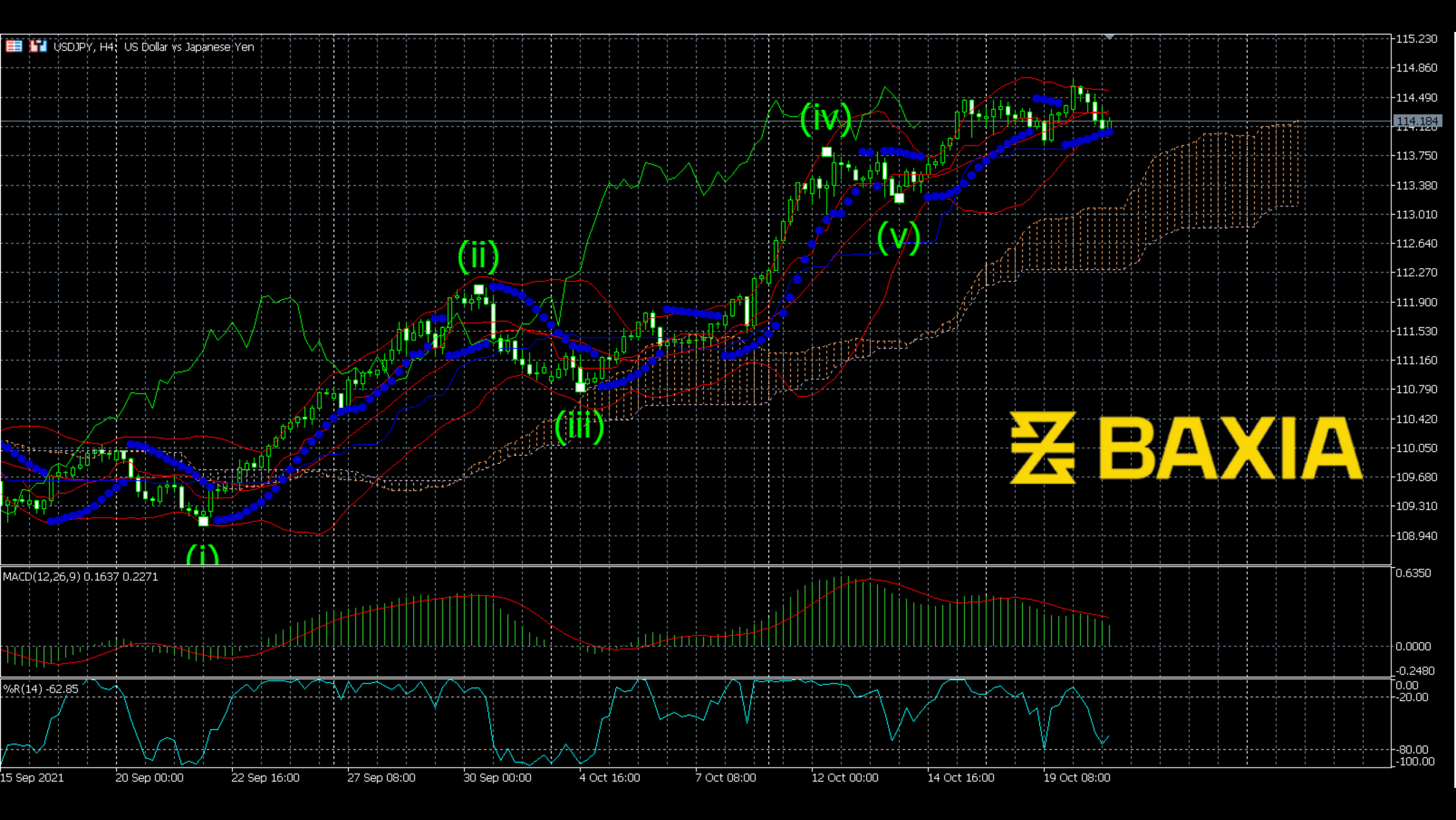 usdjpy1020