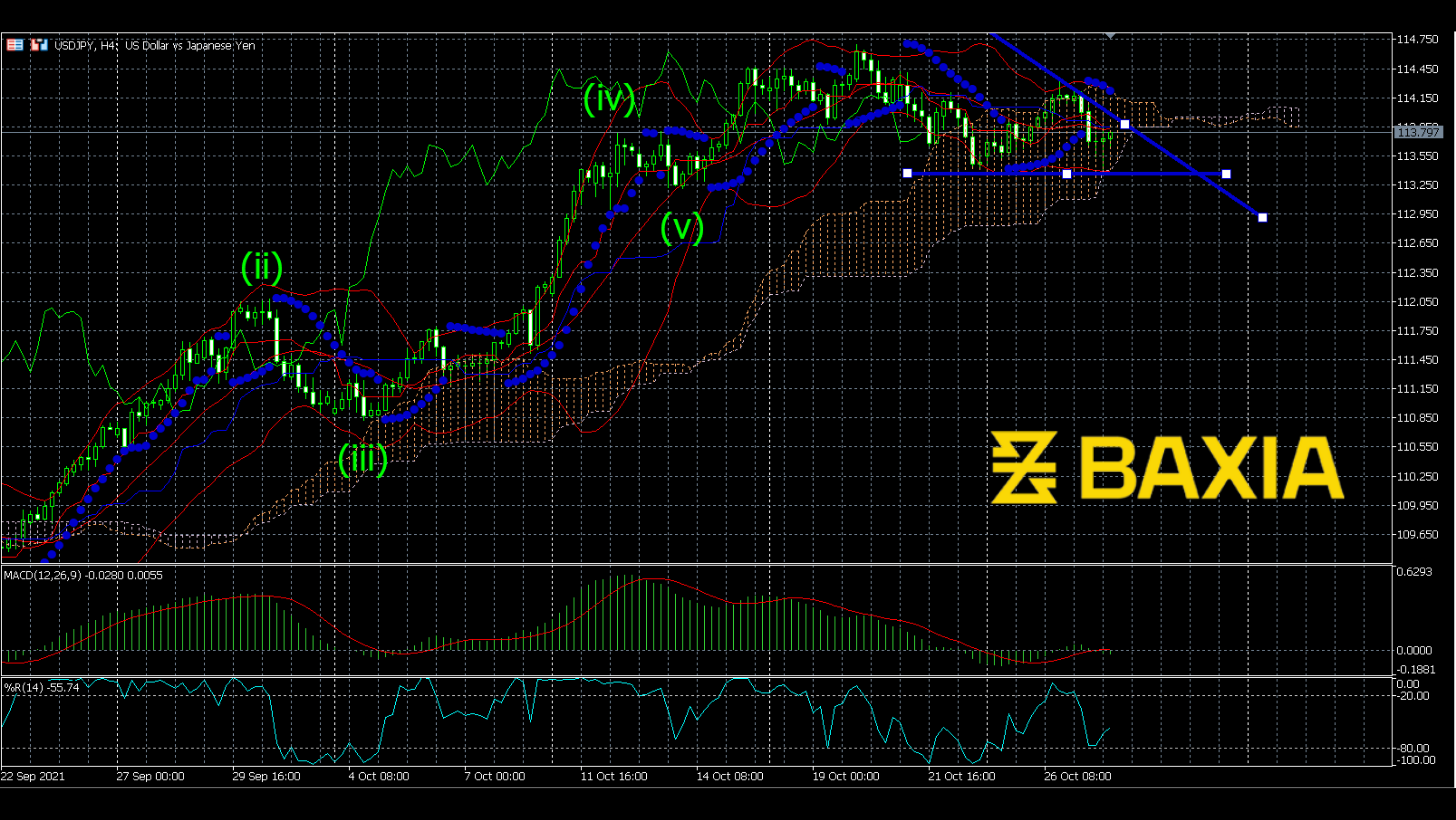 usdjpy1027