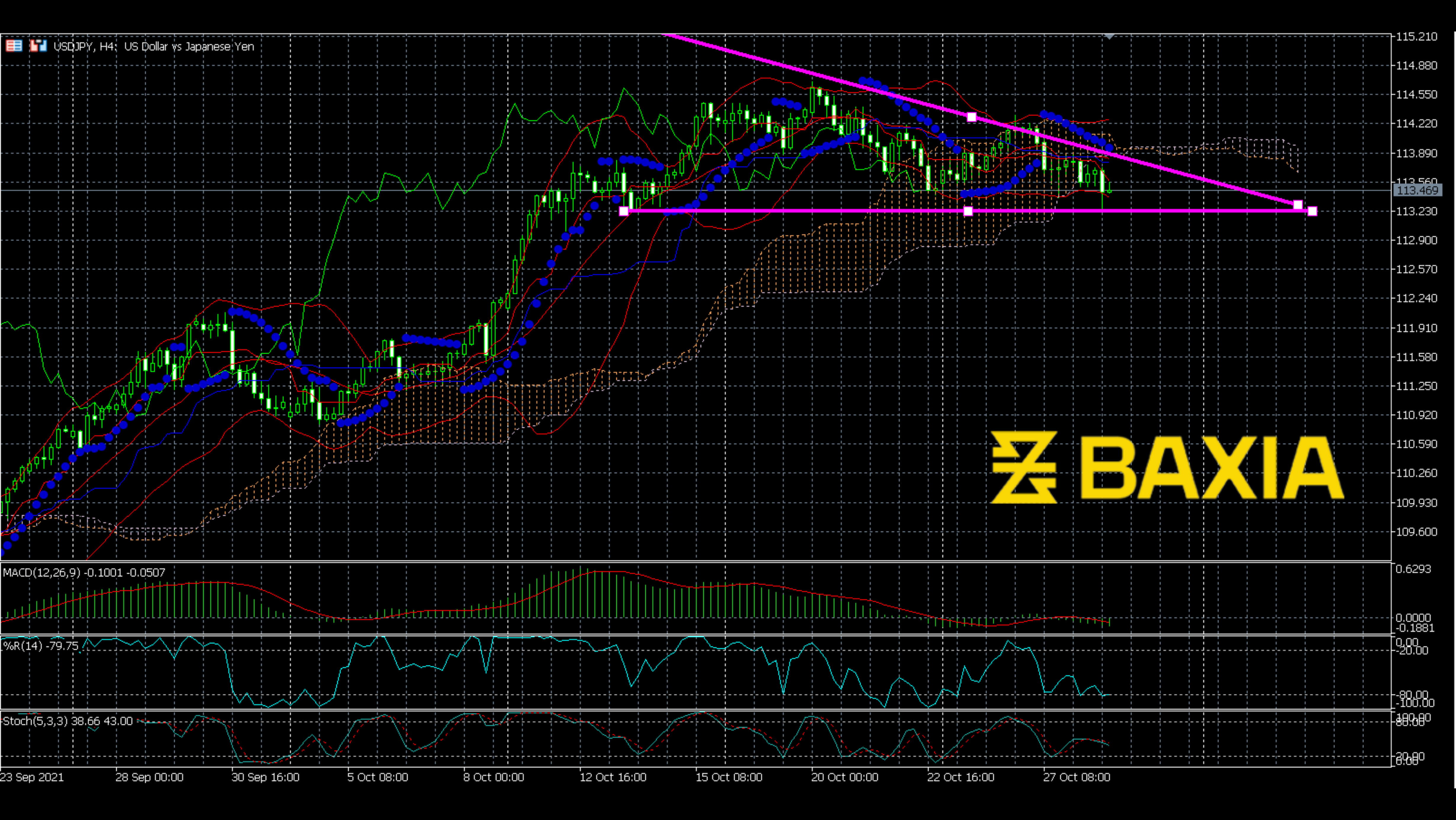 usdjpy1028