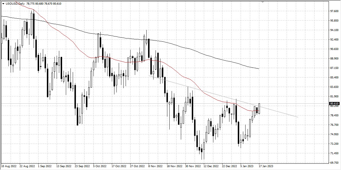 usoil (1)