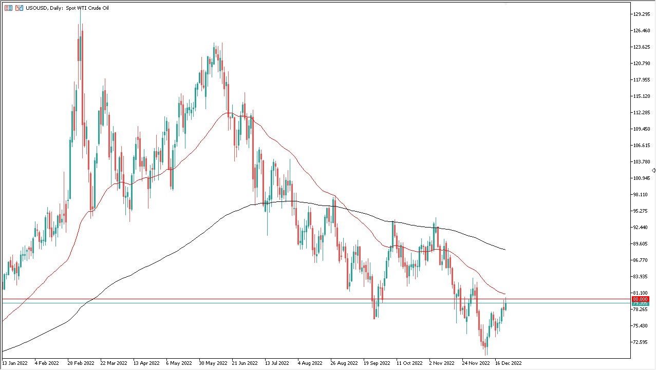 US oil