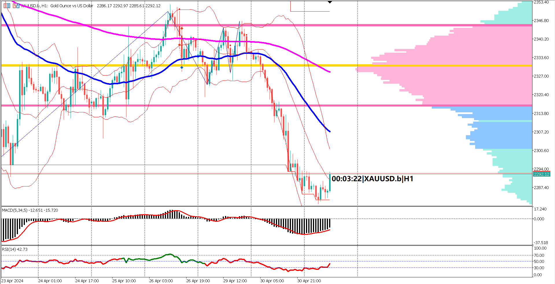 xauusd-1