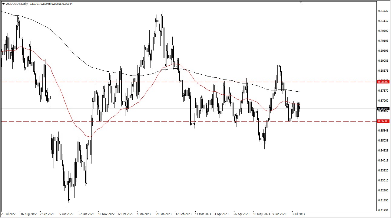 AUDUSD