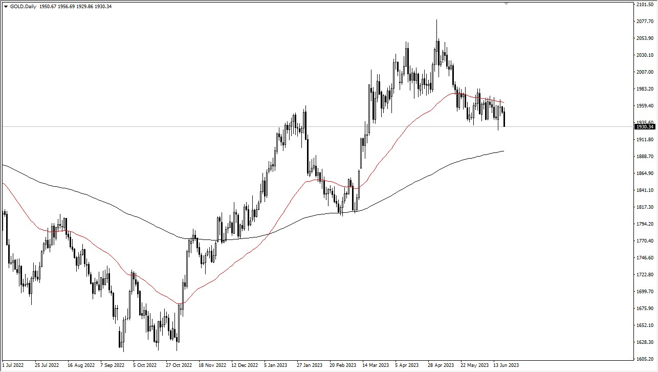 gold market