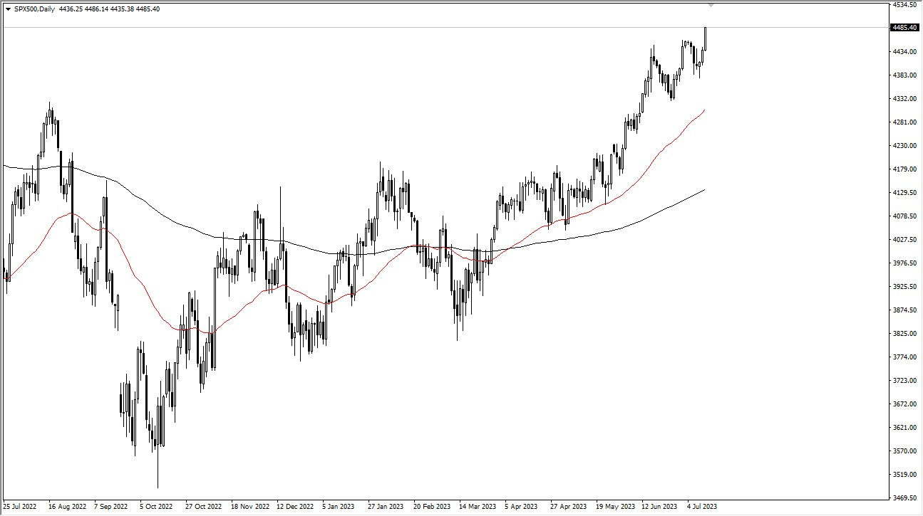 The chart shows the SP500 gains momentum